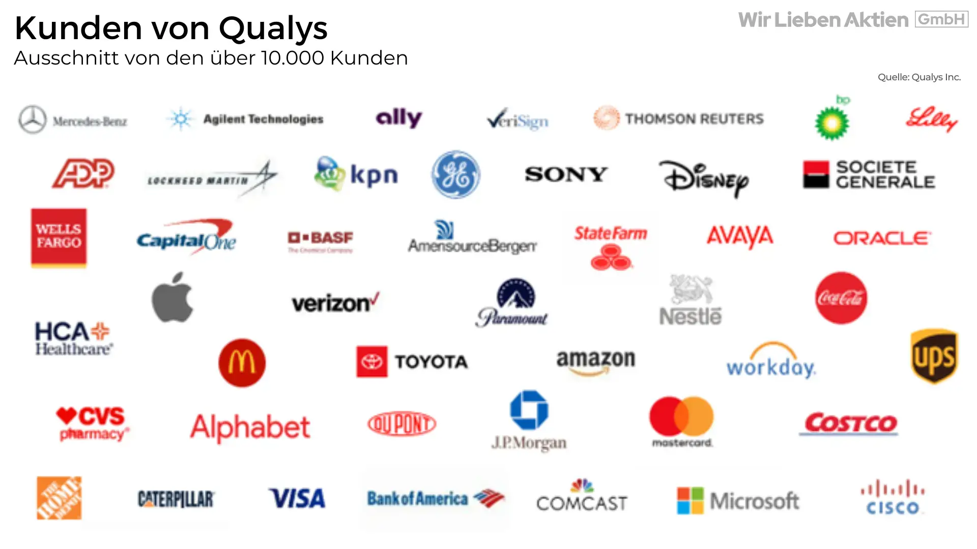 Qualys Aktie Analyse - Risikoarme Investition in einen Megatrend