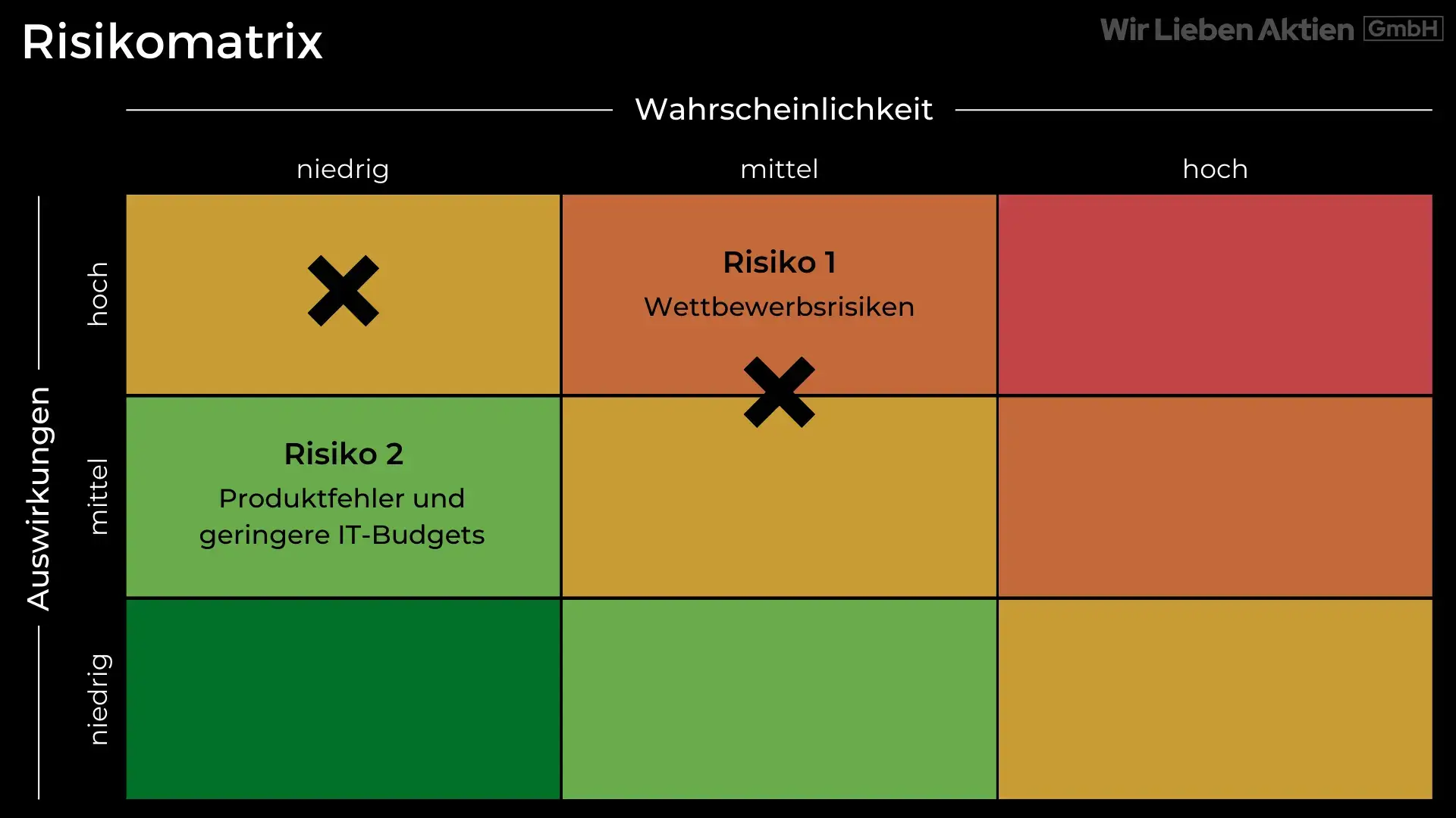 Qualys Aktie Analyse - Risikoarme Investition in einen Megatrend