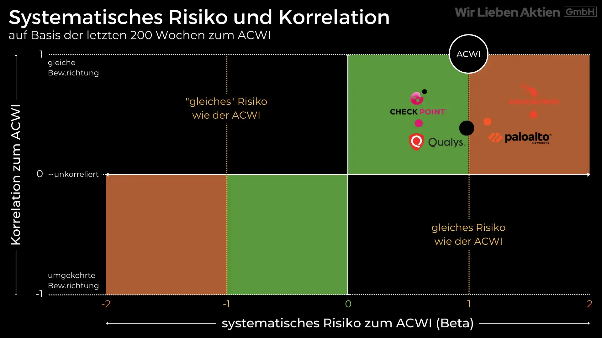 Qualys Aktie Analyse - Risikoarme Investition in einen Megatrend