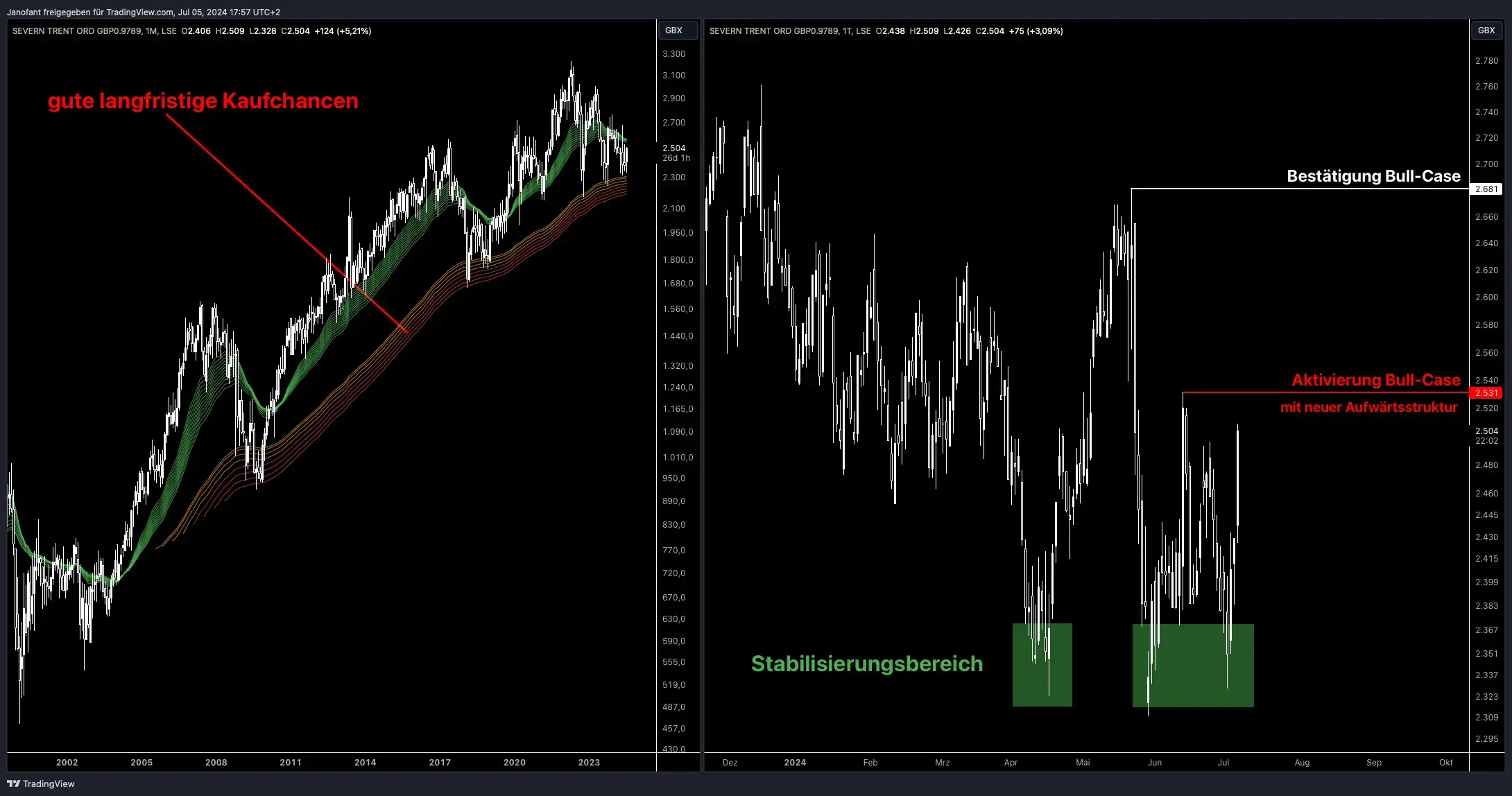 Ist der Turnaround der China-Aktien abgesagt?