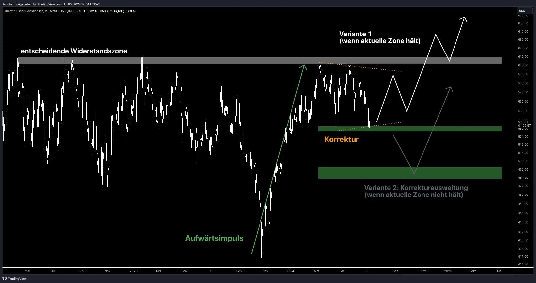 Ist der Turnaround der China-Aktien abgesagt?