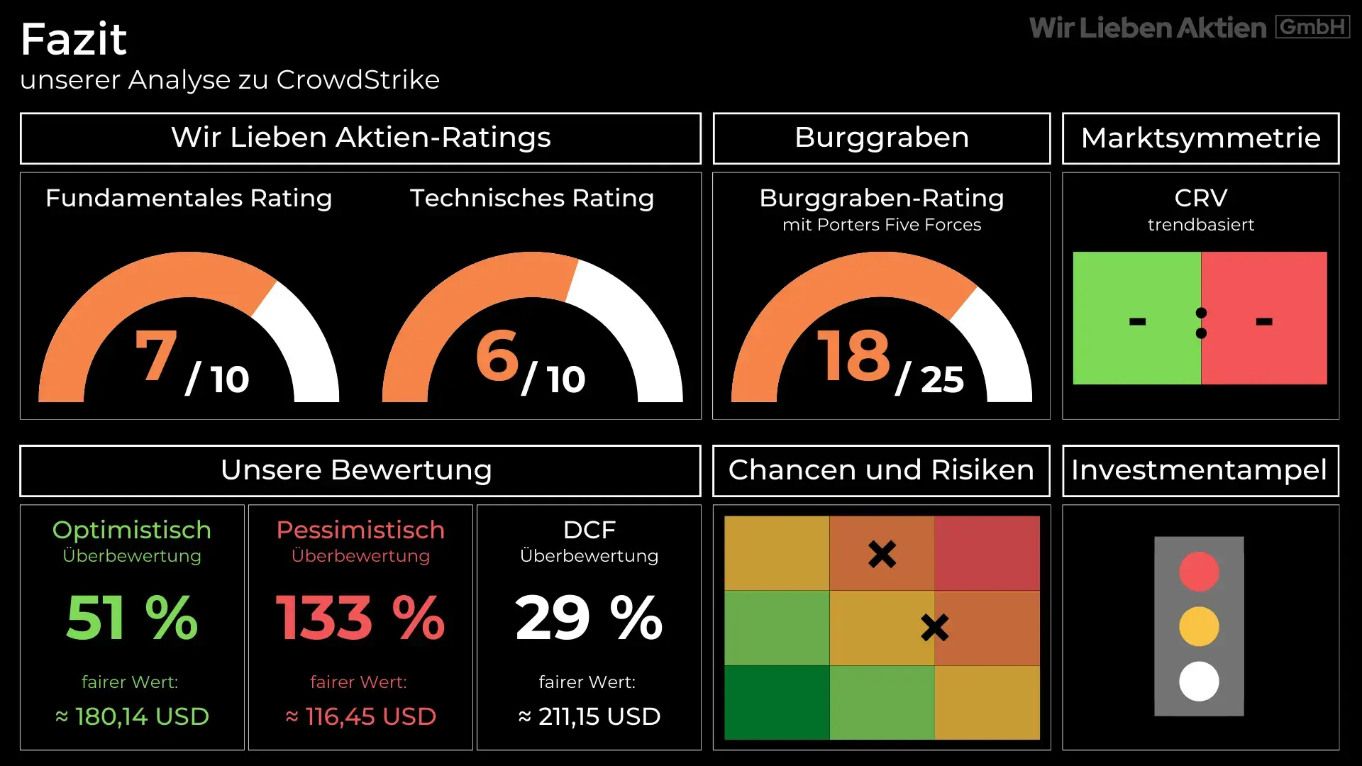 CrowdStrike Aktie Analyse - Der beste Cybersecurity Play?