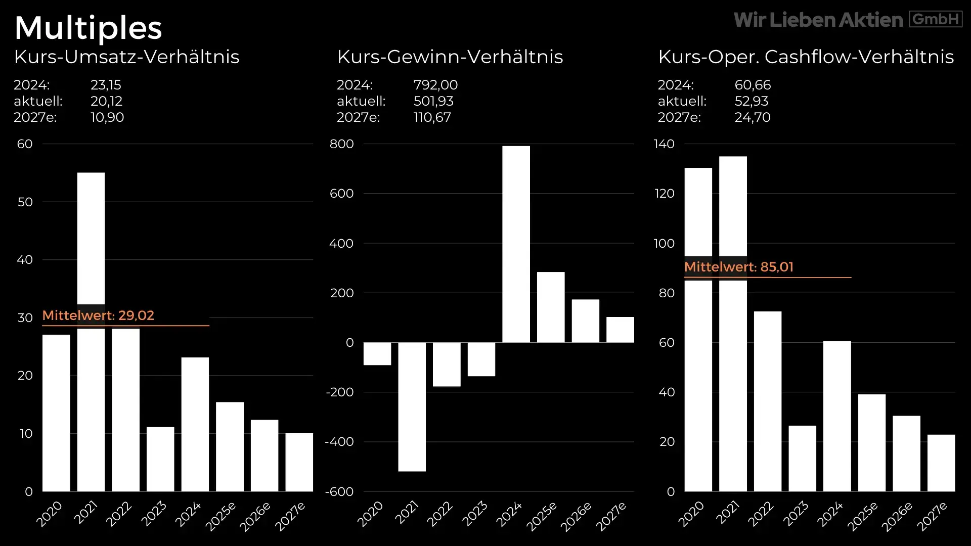 CrowdStrike Aktie Analyse - Der beste Cybersecurity Play?