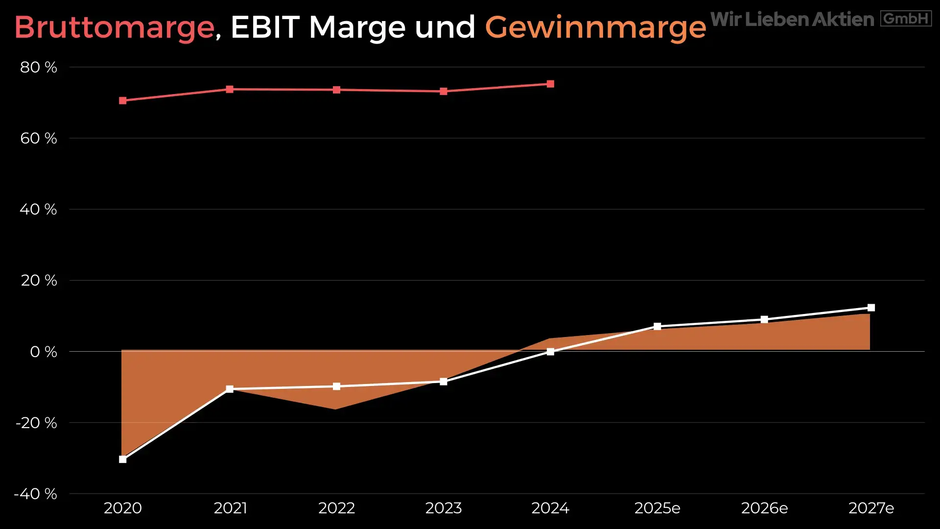 CrowdStrike Aktie Analyse - Der beste Cybersecurity Play?