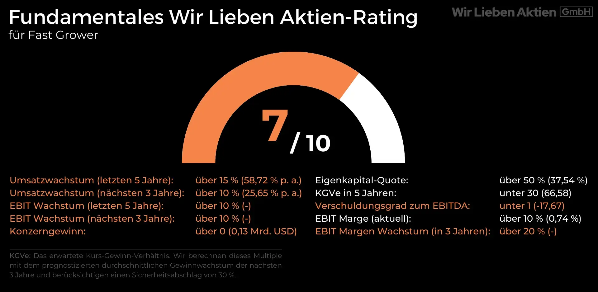 CrowdStrike Aktie Analyse - Der beste Cybersecurity Play?