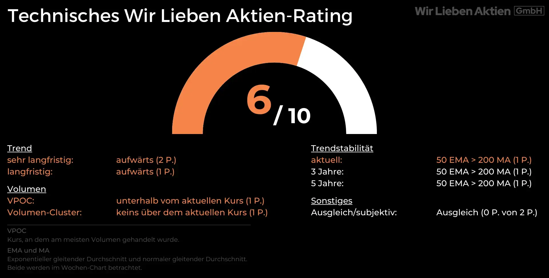 CrowdStrike Aktie Analyse - Der beste Cybersecurity Play?