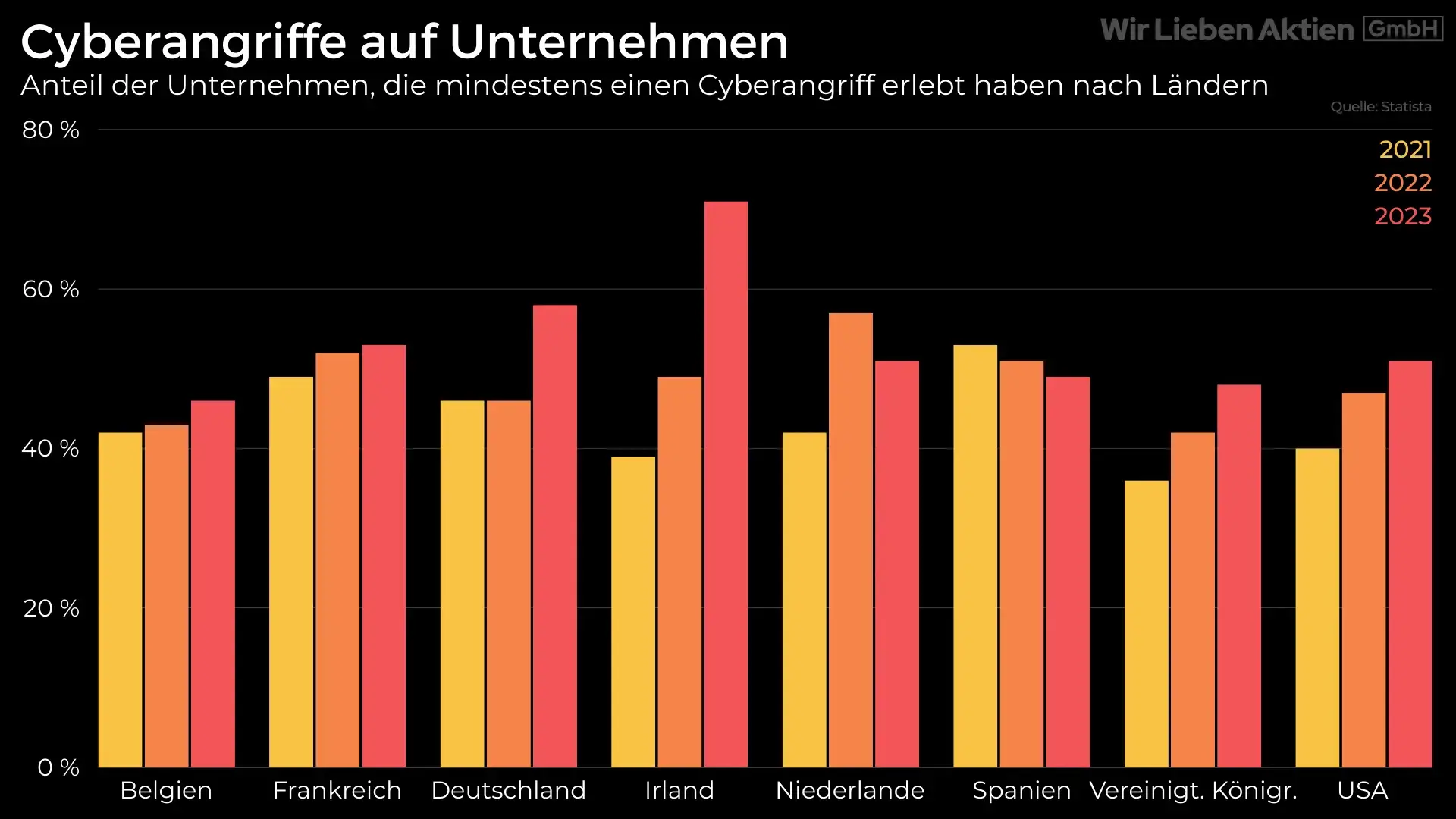 CrowdStrike Aktie Analyse - Der beste Cybersecurity Play?