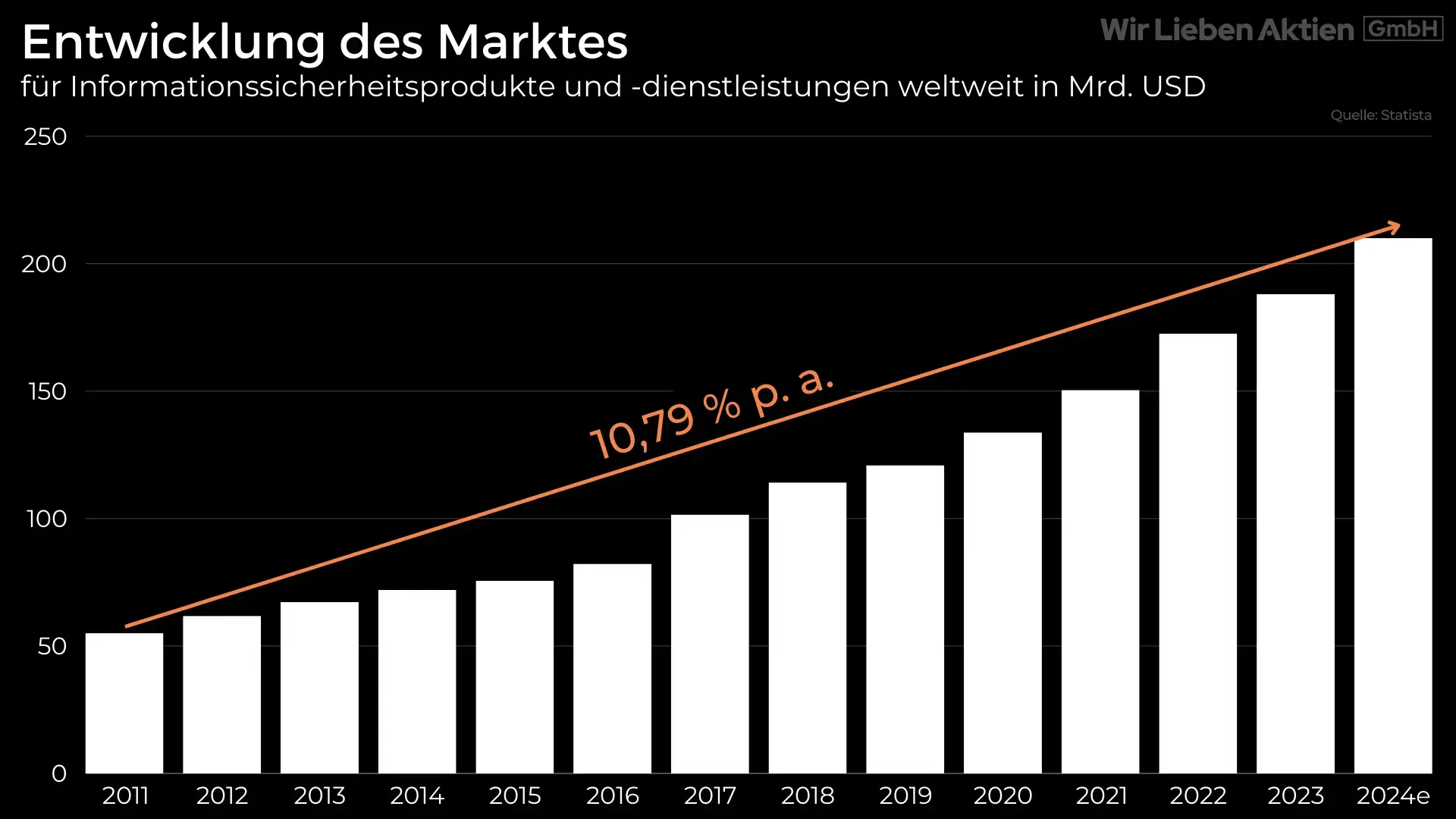 CrowdStrike Aktie Analyse - Der beste Cybersecurity Play?