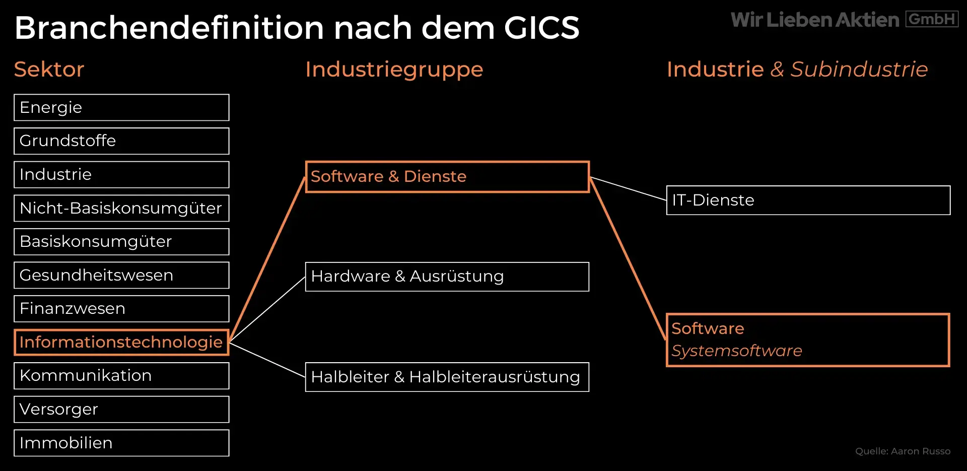 CrowdStrike Aktie Analyse - Der beste Cybersecurity Play?