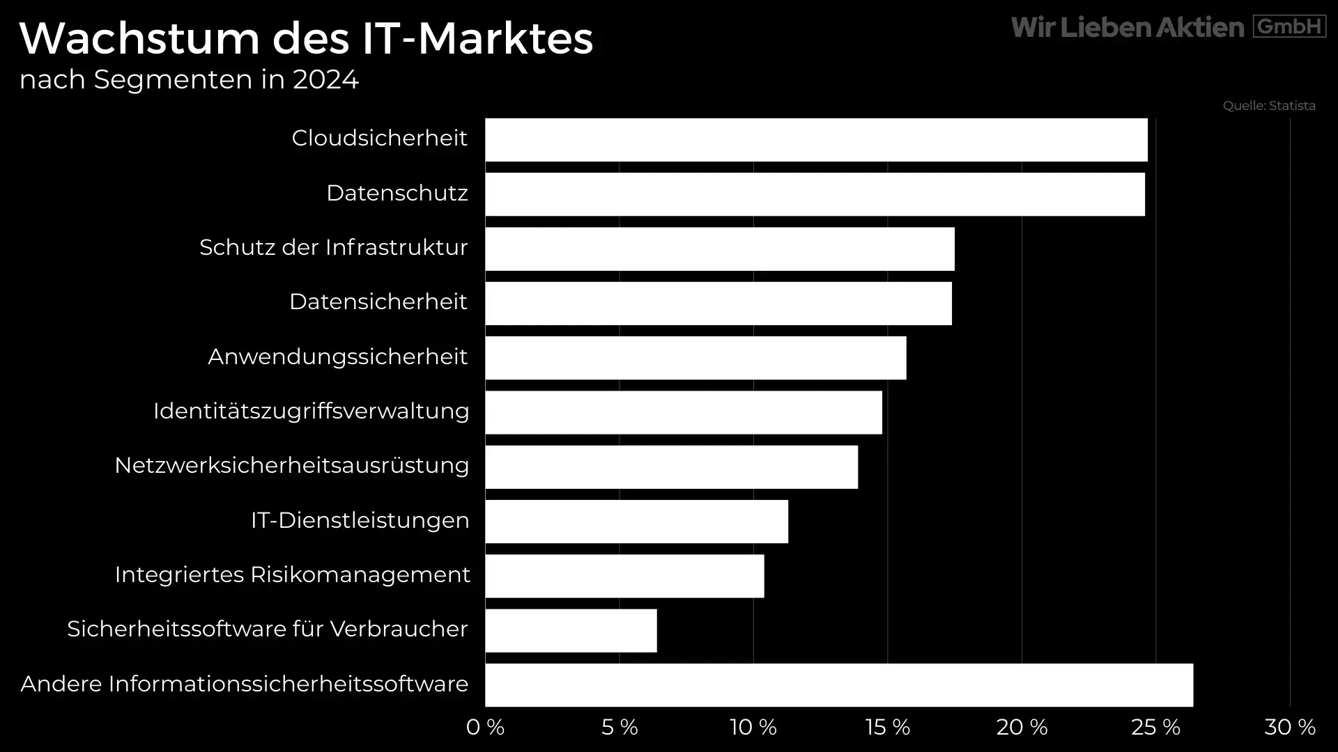 CrowdStrike Aktie Analyse - Der beste Cybersecurity Play?