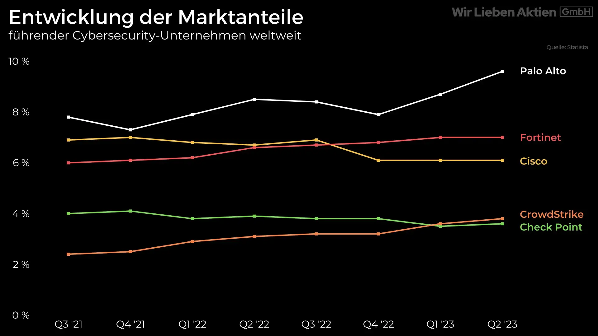 CrowdStrike Aktie Analyse - Der beste Cybersecurity Play?