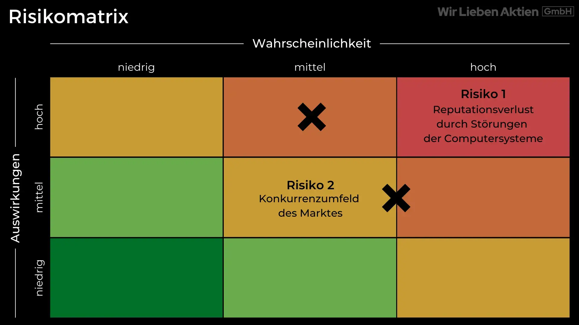 CrowdStrike Aktie Analyse - Der beste Cybersecurity Play?