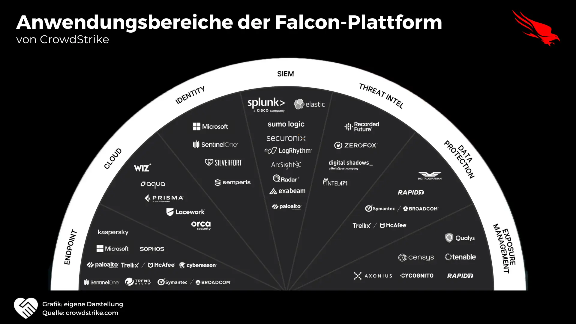 CrowdStrike Aktie Analyse - Der beste Cybersecurity Play?