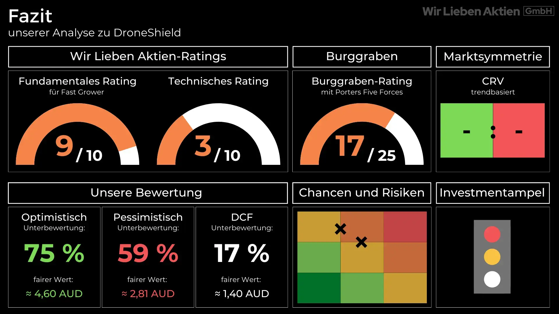 DroneShield Aktie Analyse - Small Cap mit Potenzial zum Tenbagger?