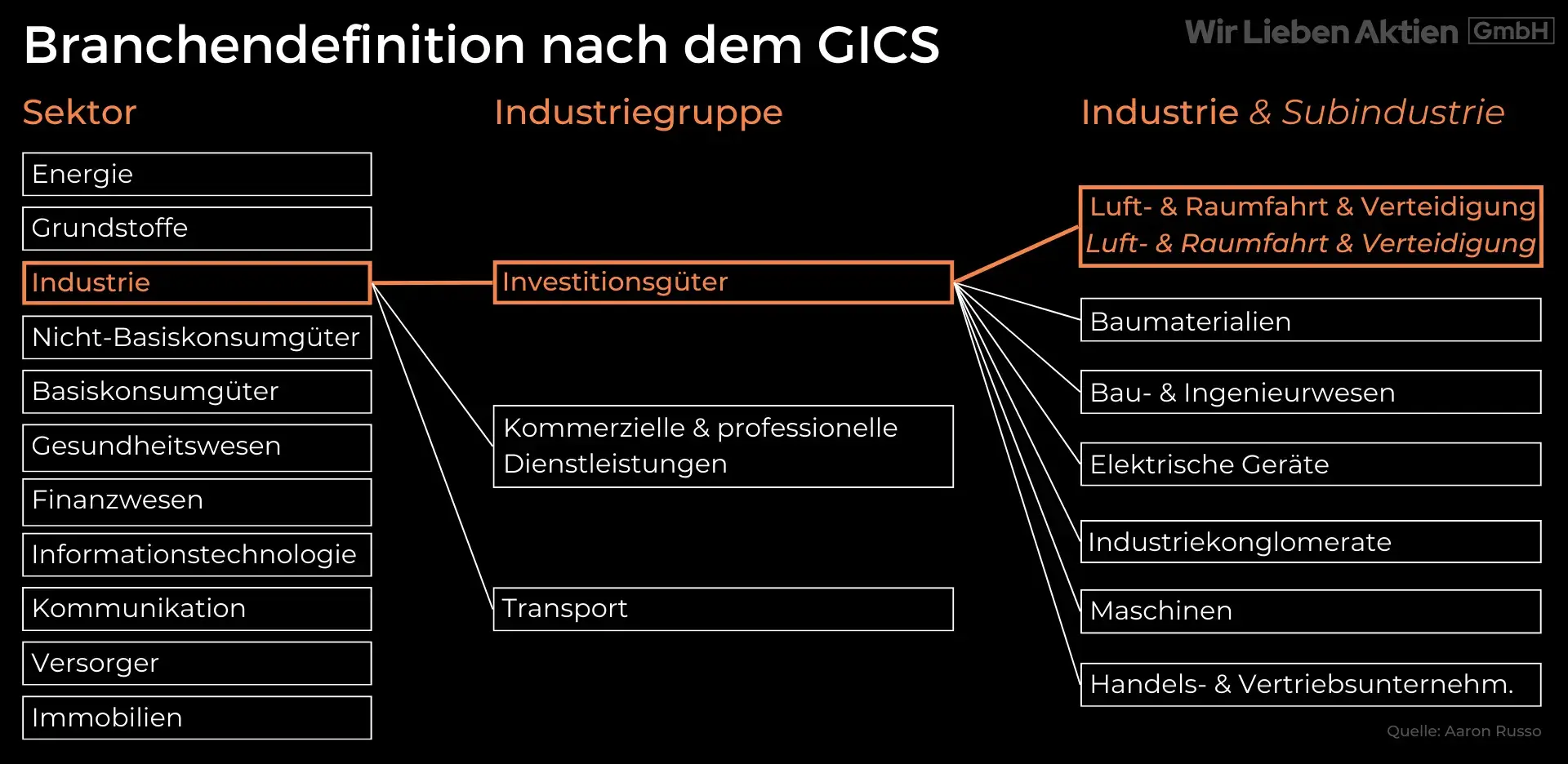 DroneShield Aktie Analyse - Small Cap mit Potenzial zum Tenbagger?