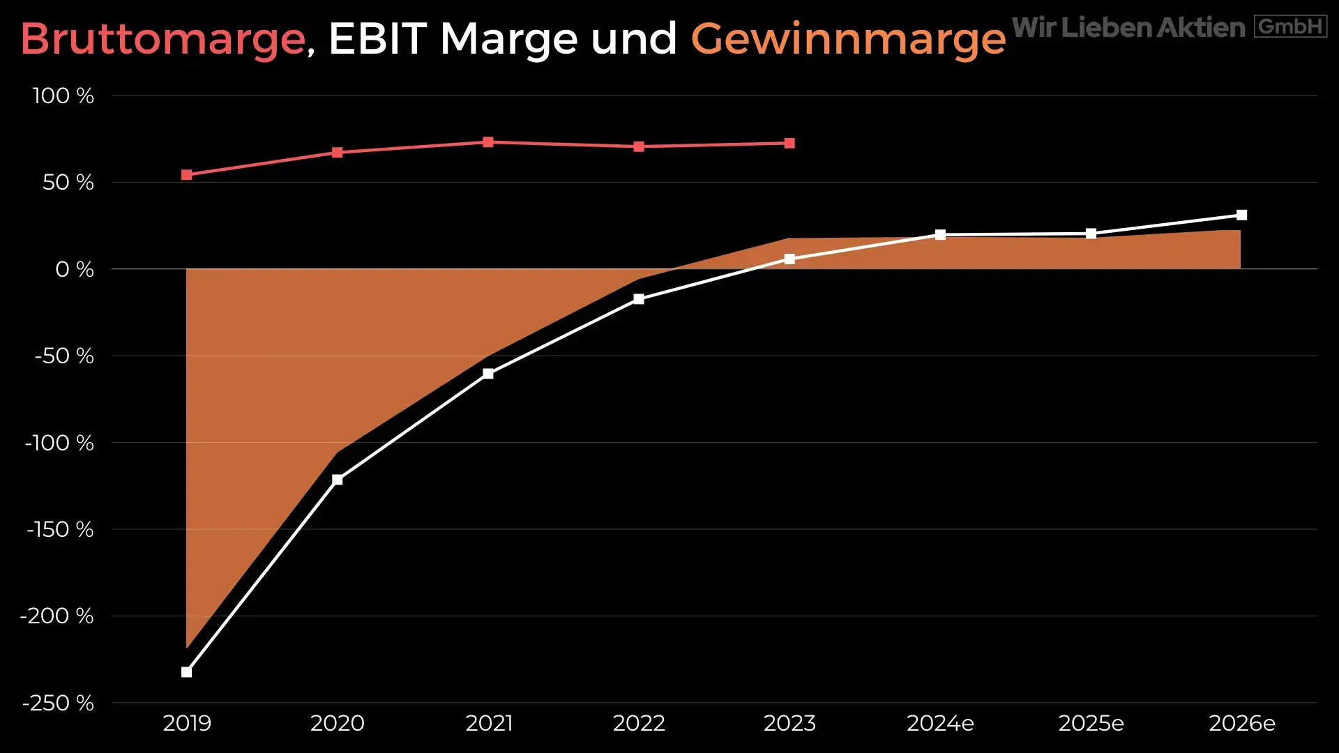 DroneShield Aktie Analyse - Small Cap mit Potenzial zum Tenbagger?