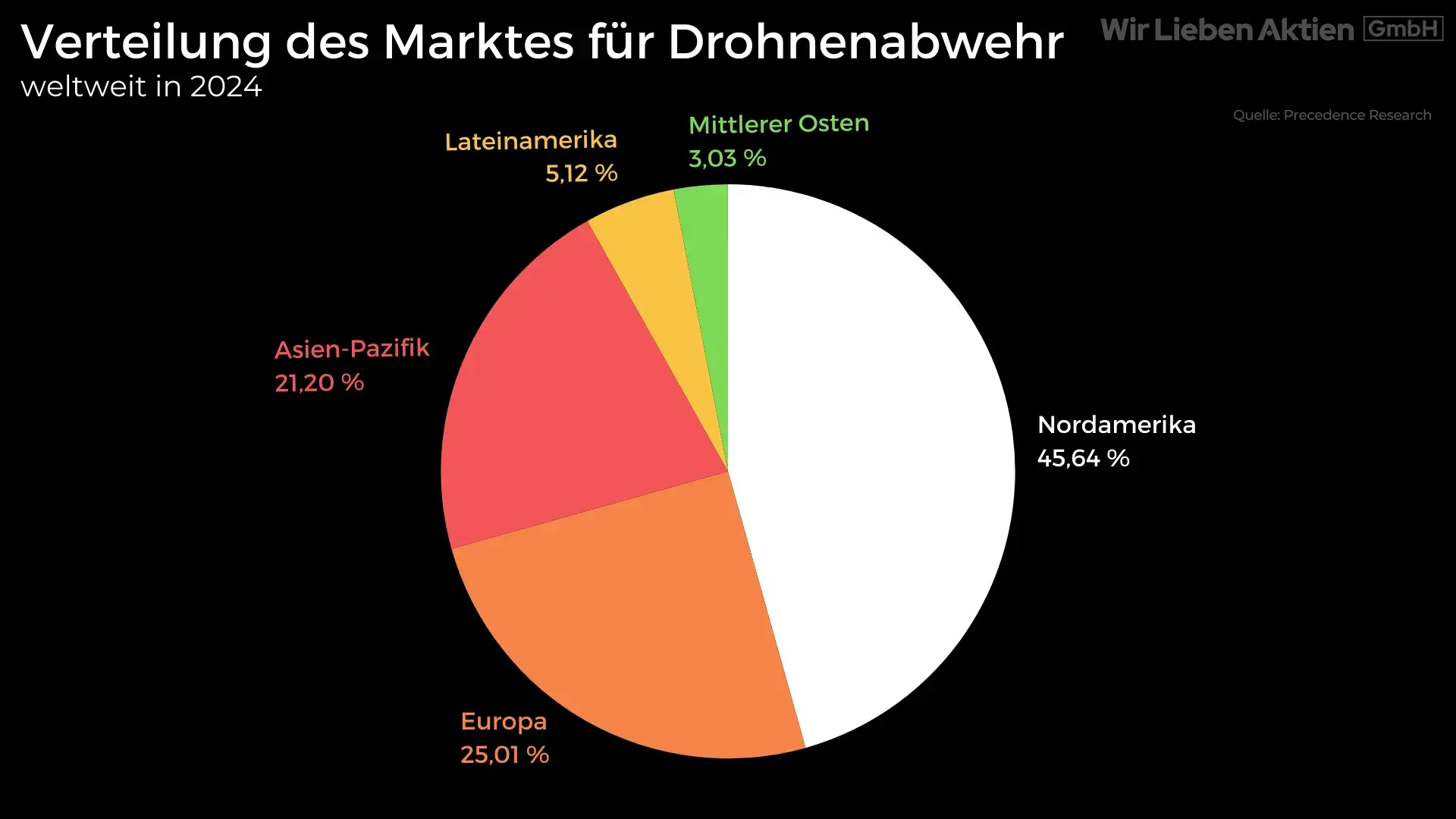 DroneShield Aktie Analyse - Small Cap mit Potenzial zum Tenbagger?