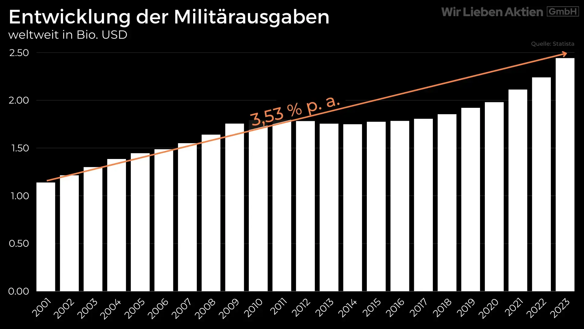 DroneShield Aktie Analyse - Small Cap mit Potenzial zum Tenbagger?