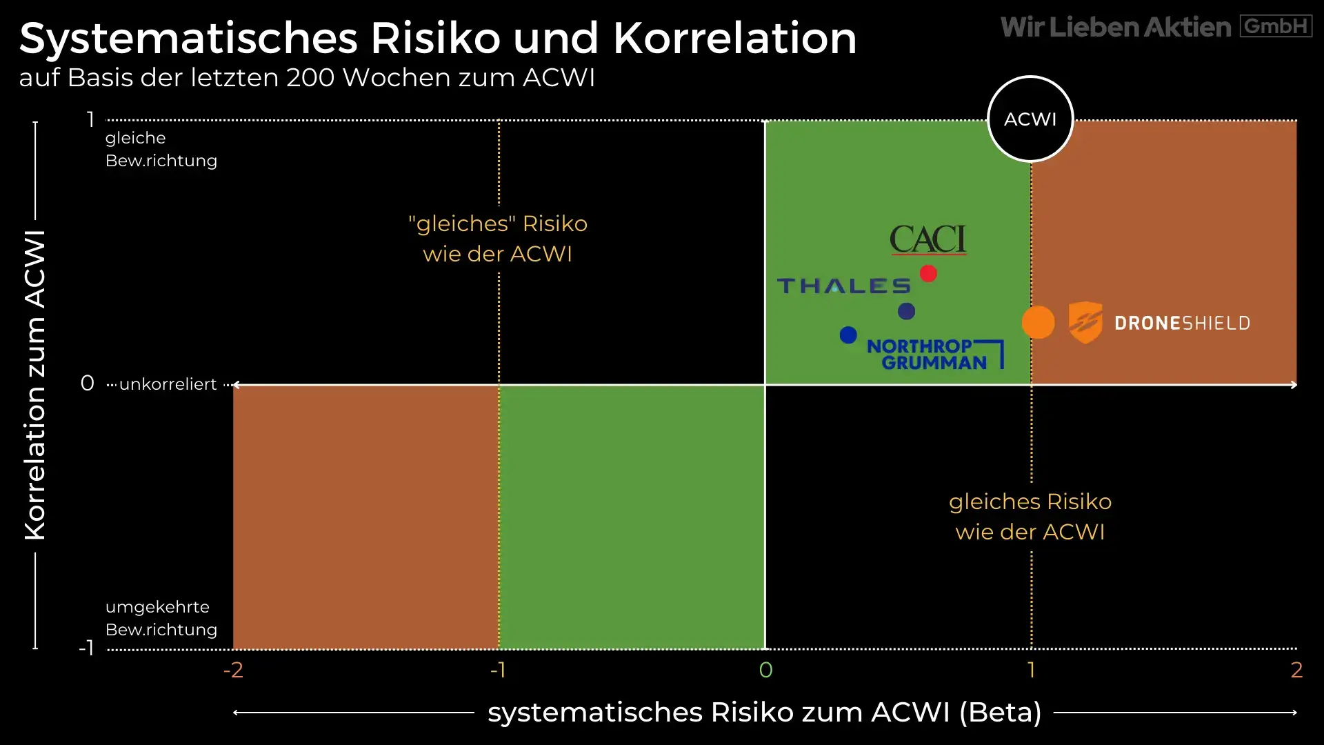 DroneShield Aktie Analyse - Small Cap mit Potenzial zum Tenbagger?