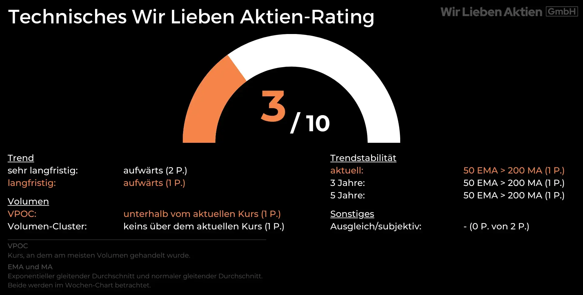 DroneShield Aktie Analyse - Small Cap mit Potenzial zum Tenbagger?