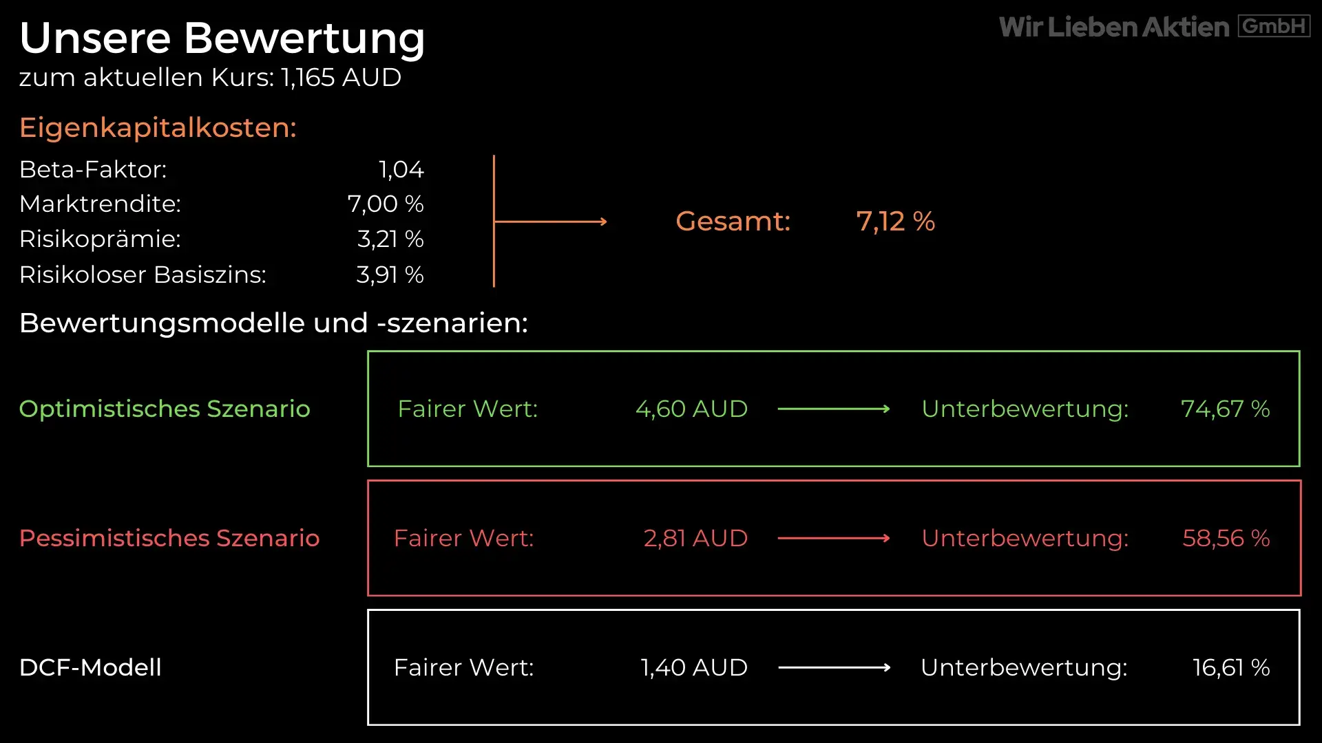 DroneShield Aktie Analyse - Small Cap mit Potenzial zum Tenbagger?