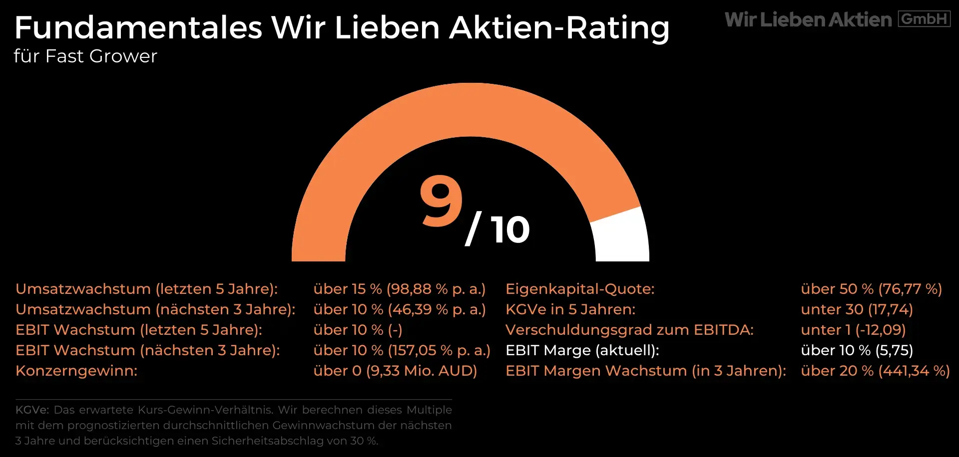 DroneShield Aktie Analyse - Small Cap mit Potenzial zum Tenbagger?