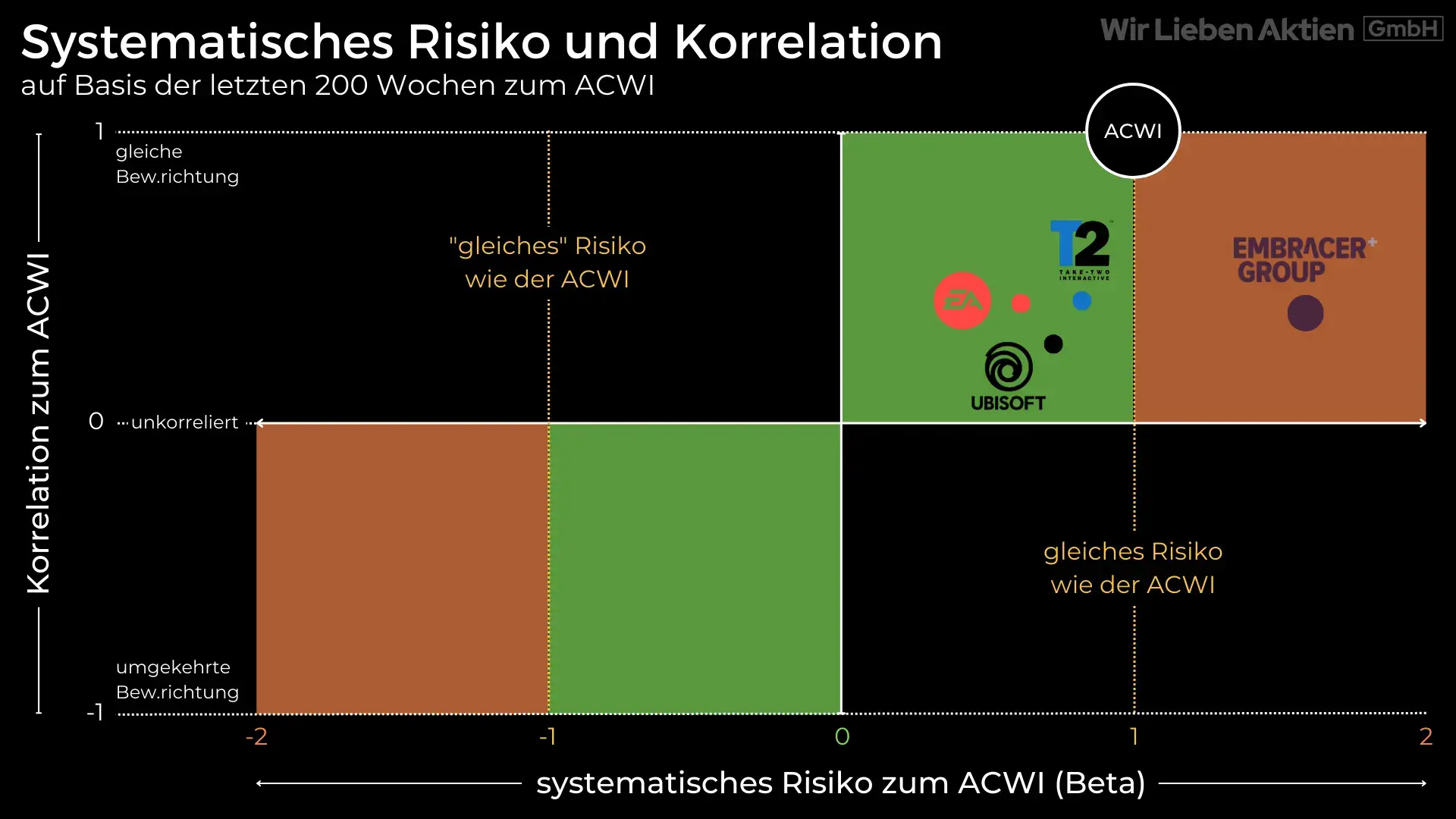 Embracer Aktie Analyse - Ein Wachstumstitel der Gamingbranche?