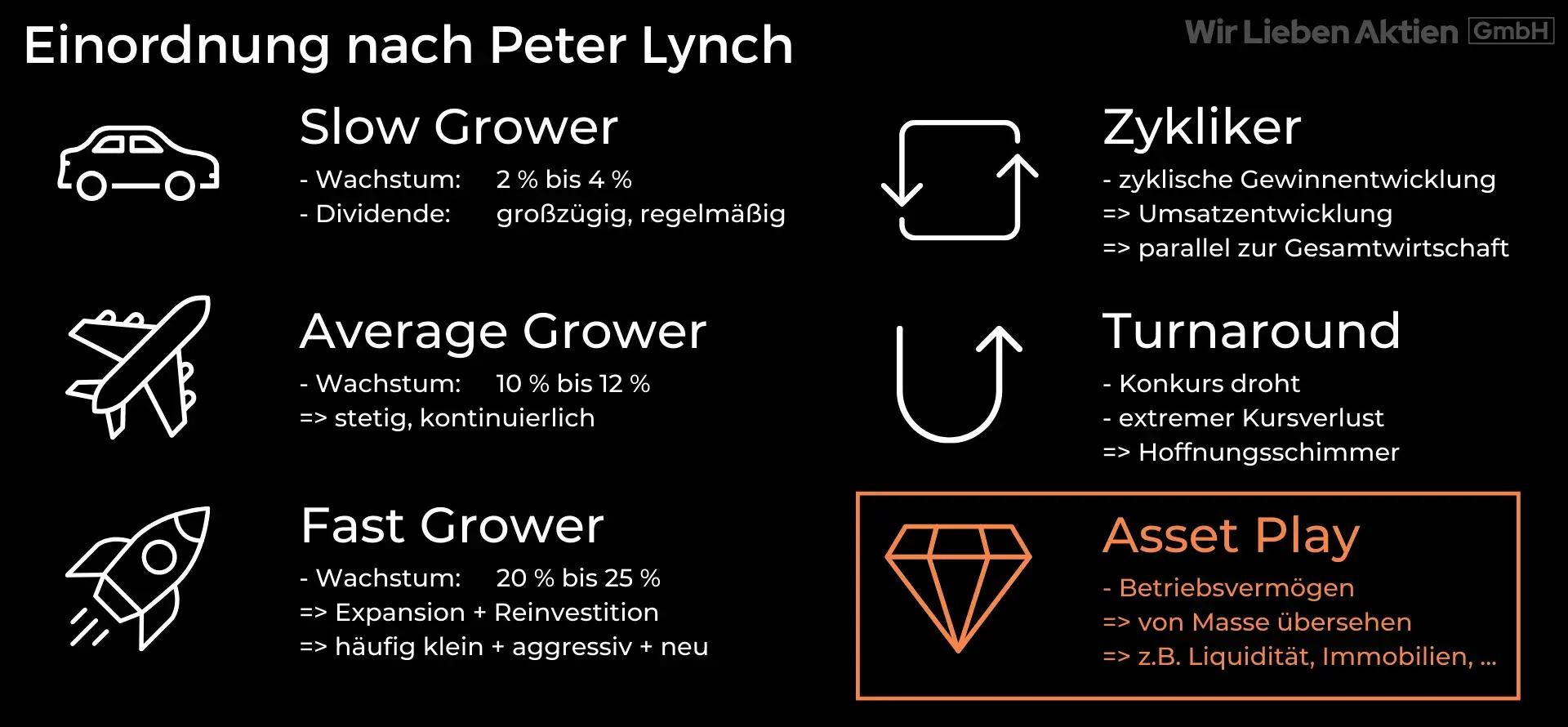 Embracer Aktie Analyse - Ein Wachstumstitel der Gamingbranche?