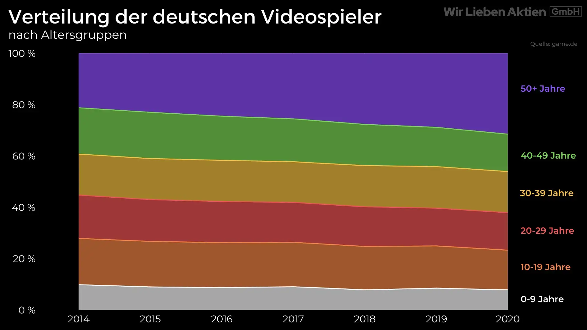 Embracer Aktie Analyse - Ein Wachstumstitel der Gamingbranche?