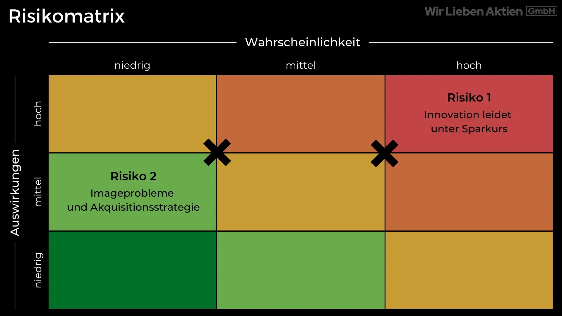 Embracer Aktie Analyse - Ein Wachstumstitel der Gamingbranche?