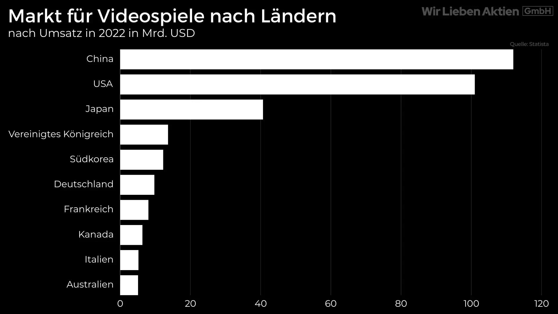 Embracer Aktie Analyse - Ein Wachstumstitel der Gamingbranche?