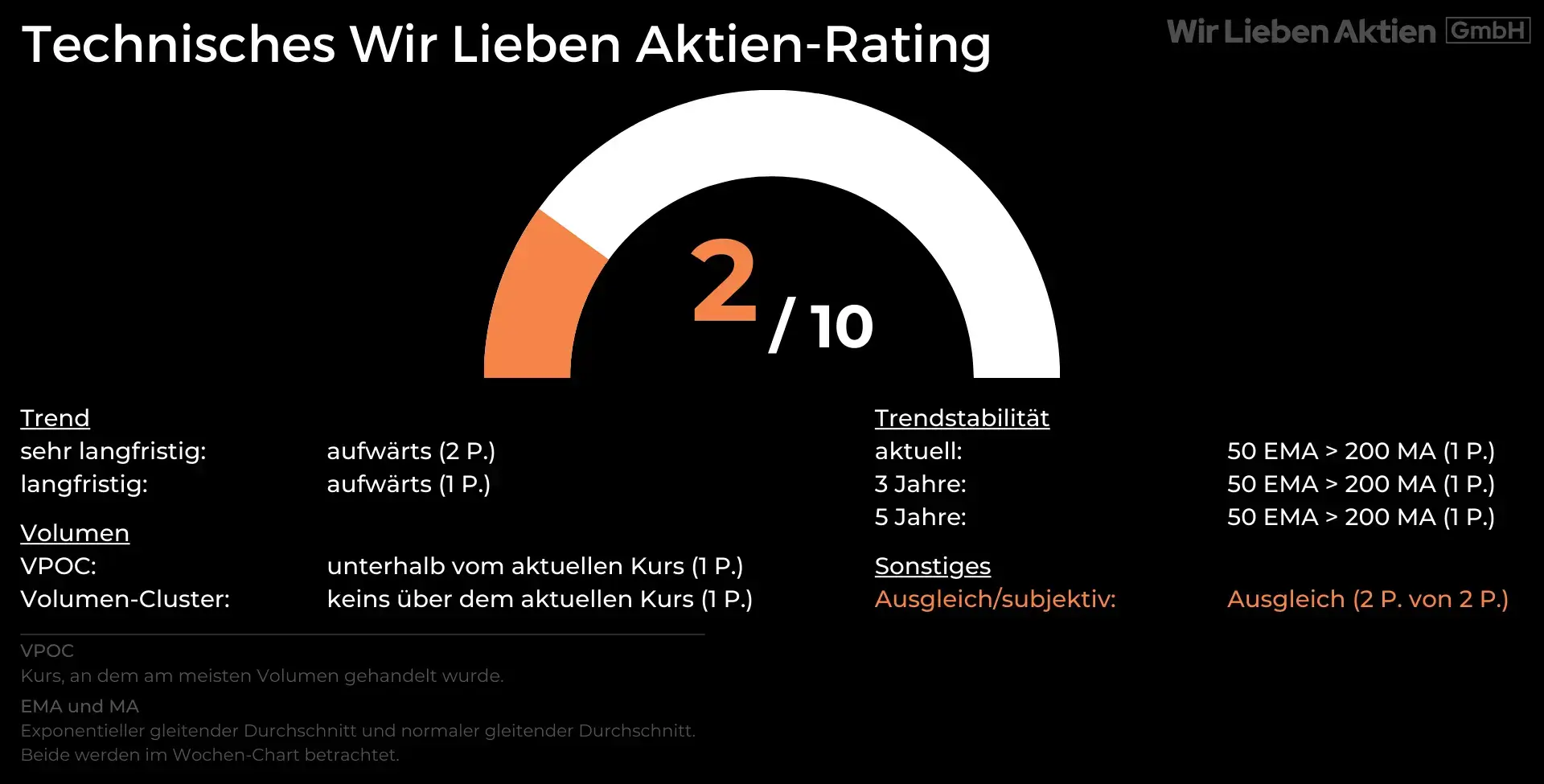 Embracer Aktie Analyse - Ein Wachstumstitel der Gamingbranche?