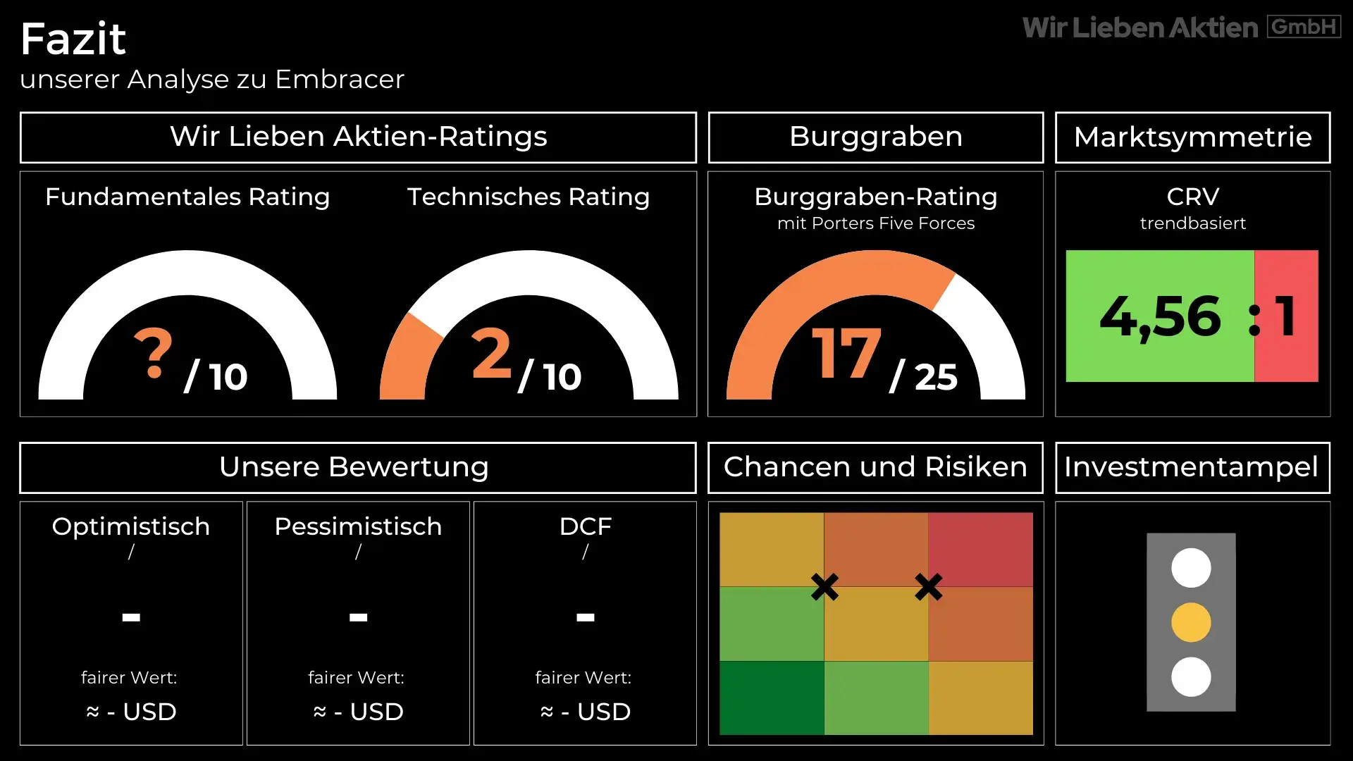 Embracer Aktie Analyse - Ein Wachstumstitel der Gamingbranche?