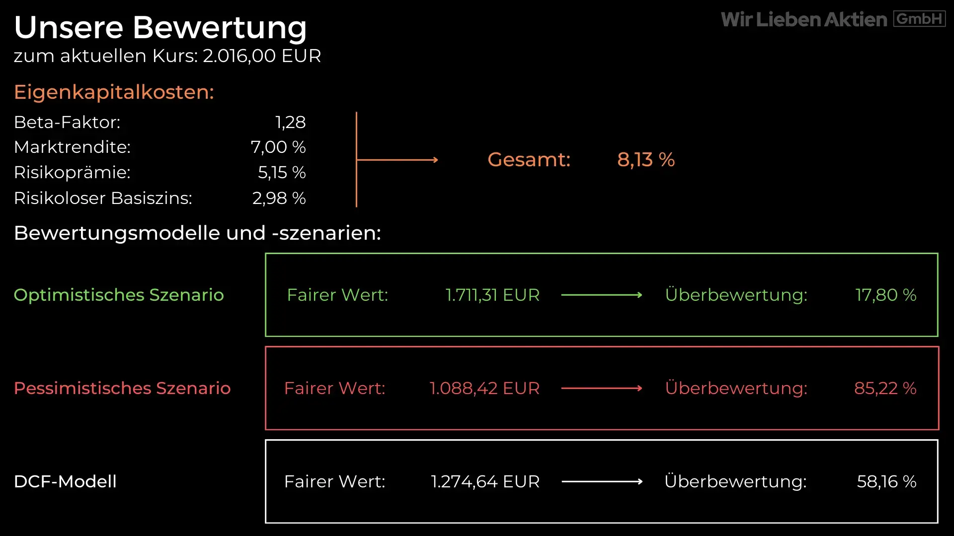 Hermès Aktie Analyse - Die bessere Alternative zu LVMH?