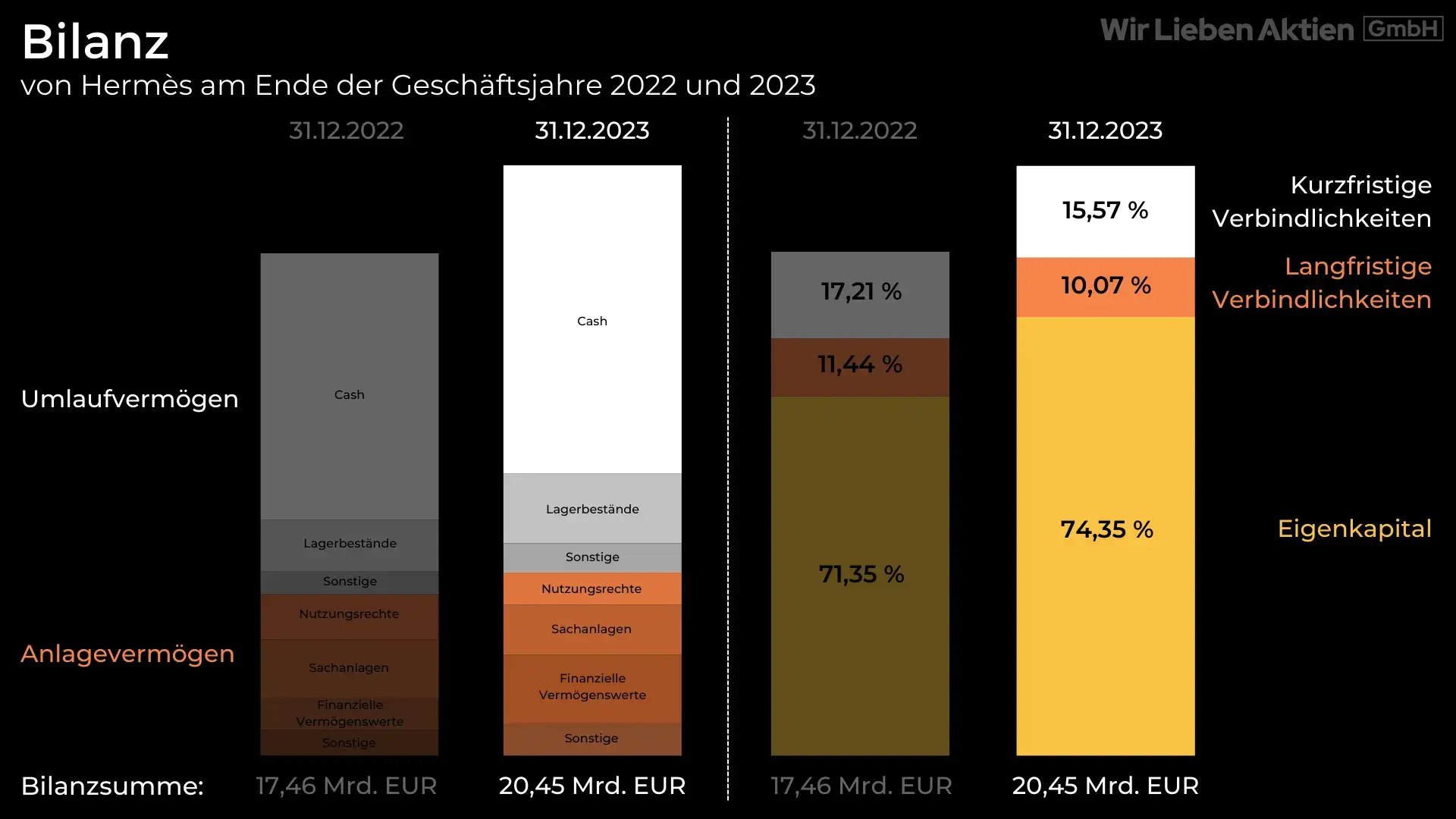 Hermès Aktie Analyse - Die bessere Alternative zu LVMH?