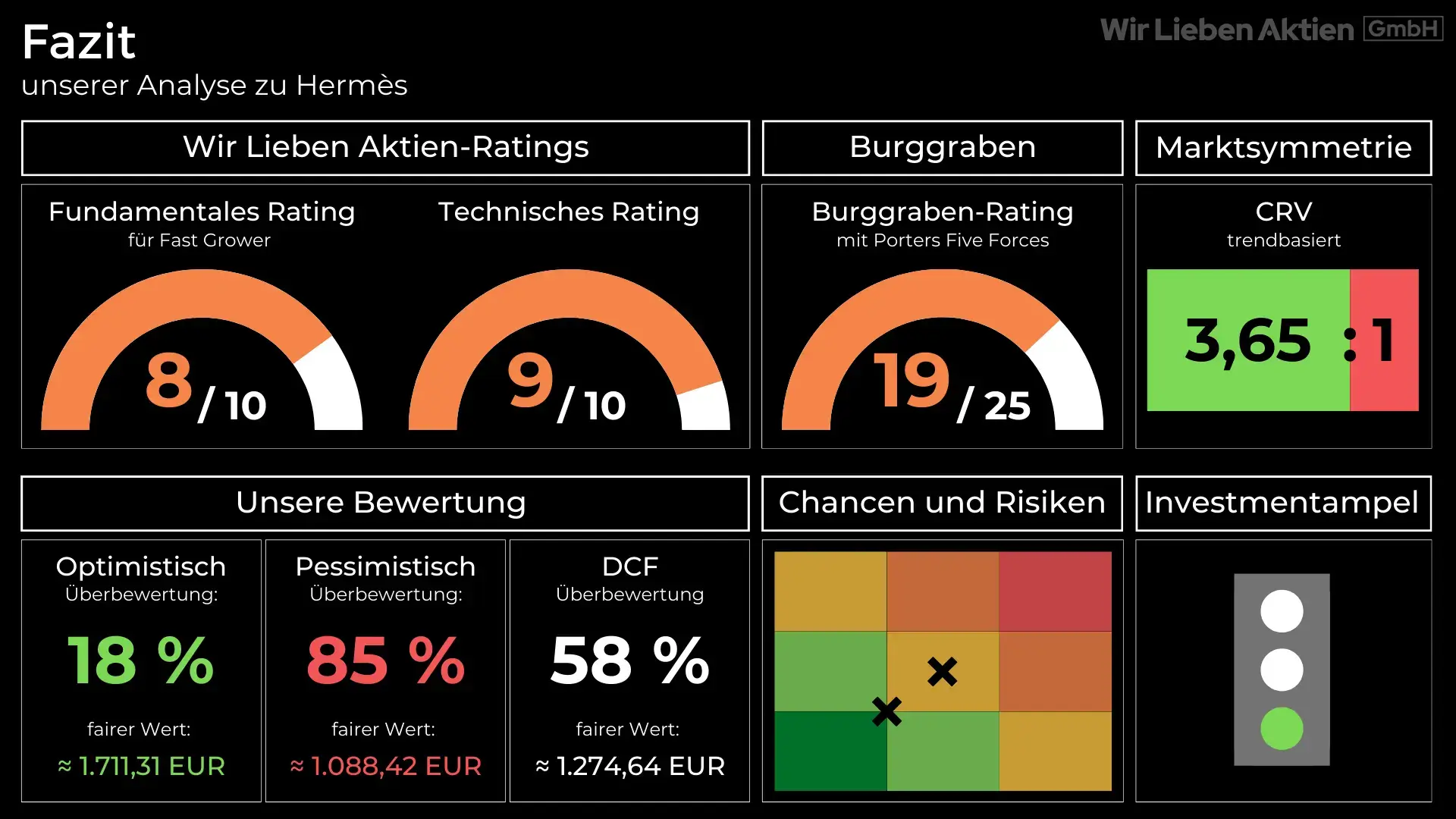 Hermès Aktie Analyse - Die bessere Alternative zu LVMH?