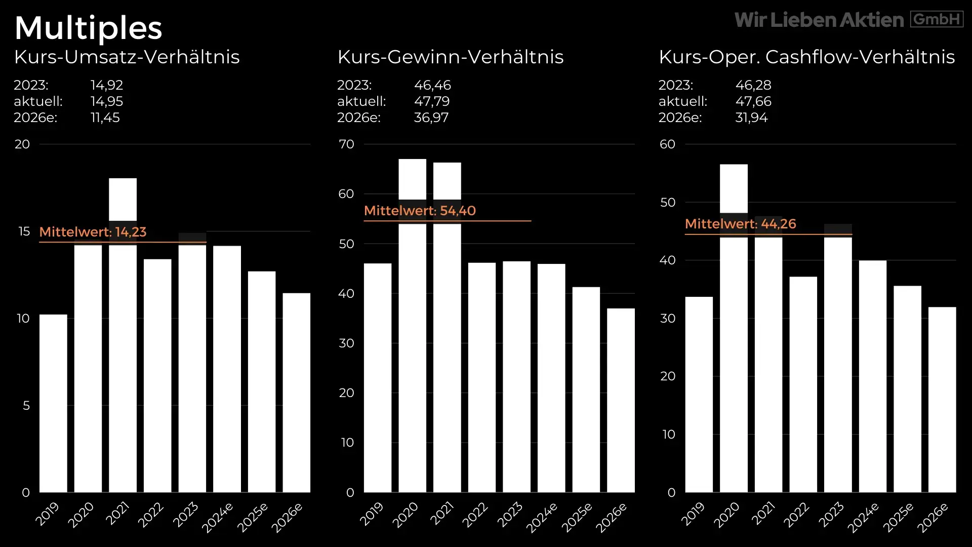 Hermès Aktie Analyse - Die bessere Alternative zu LVMH?