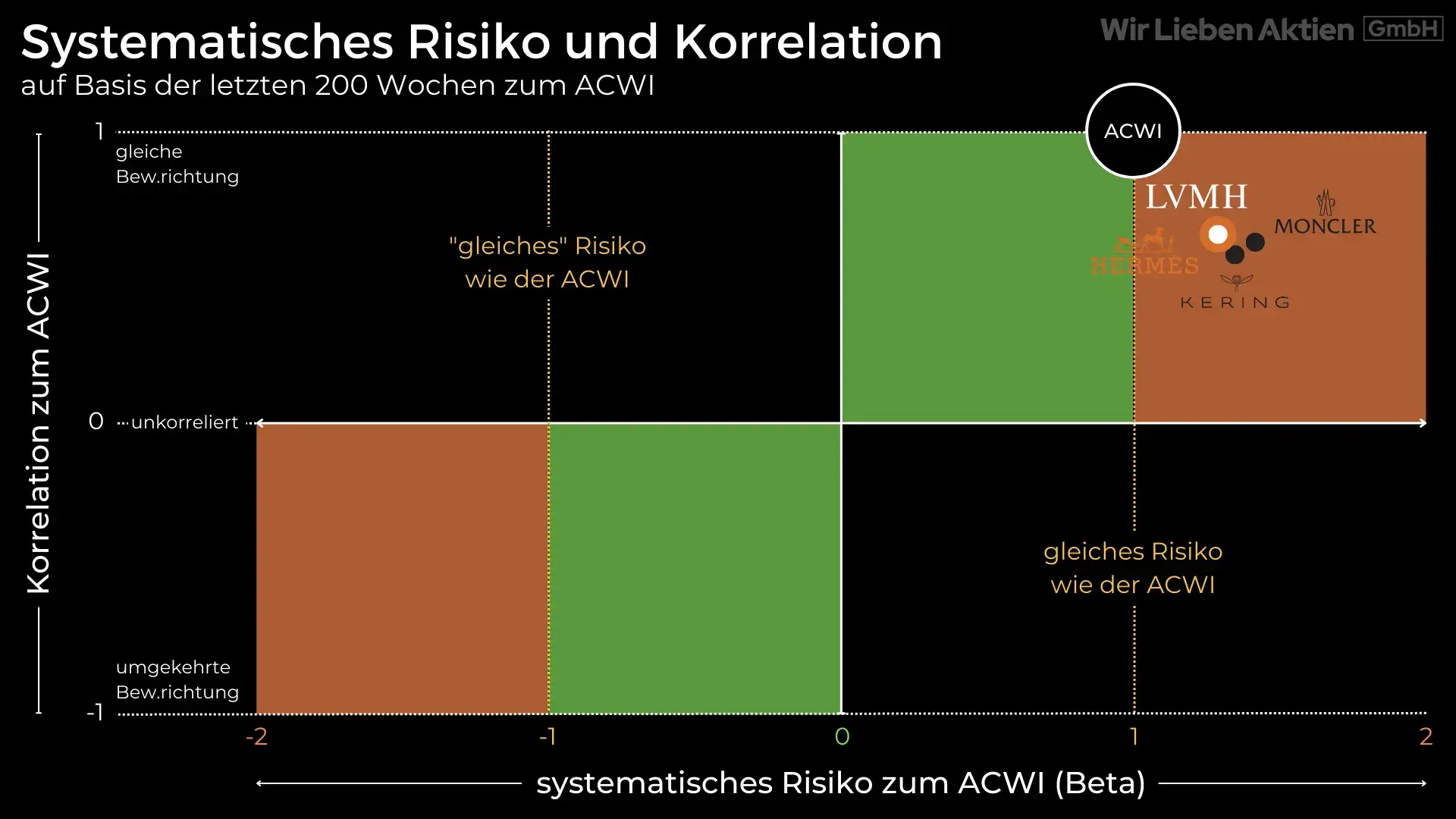 Hermès Aktie Analyse - Die bessere Alternative zu LVMH?