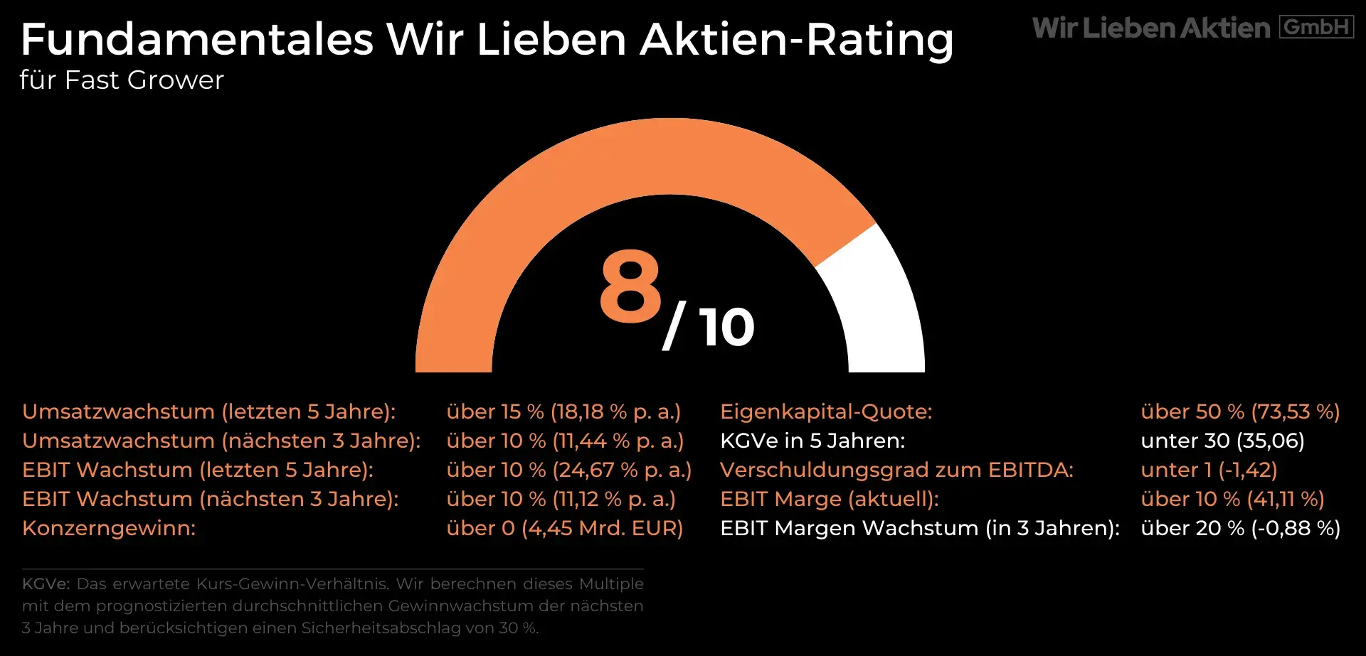 Hermès Aktie Analyse - Die bessere Alternative zu LVMH?