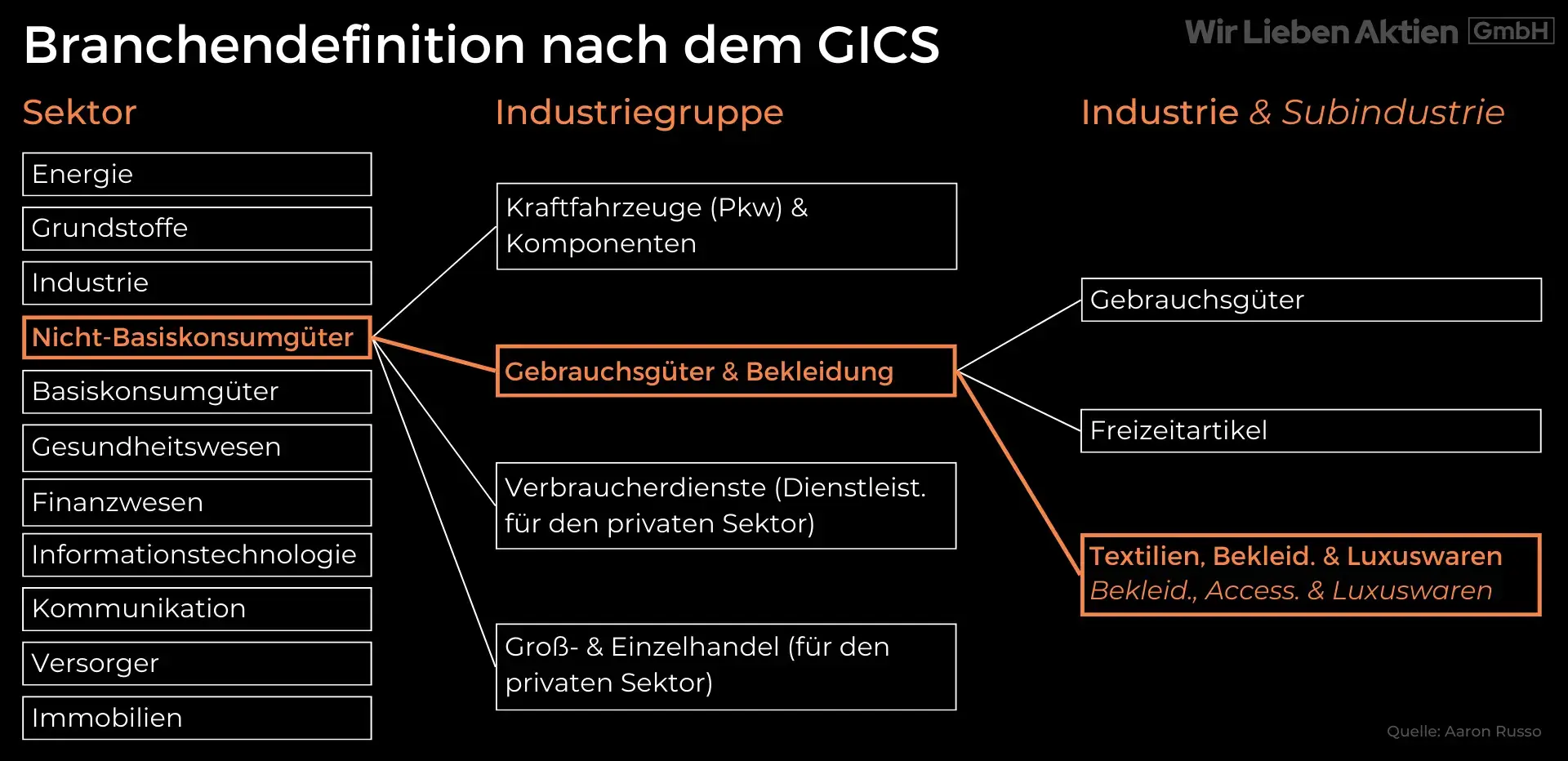 Hermès Aktie Analyse - Die bessere Alternative zu LVMH?