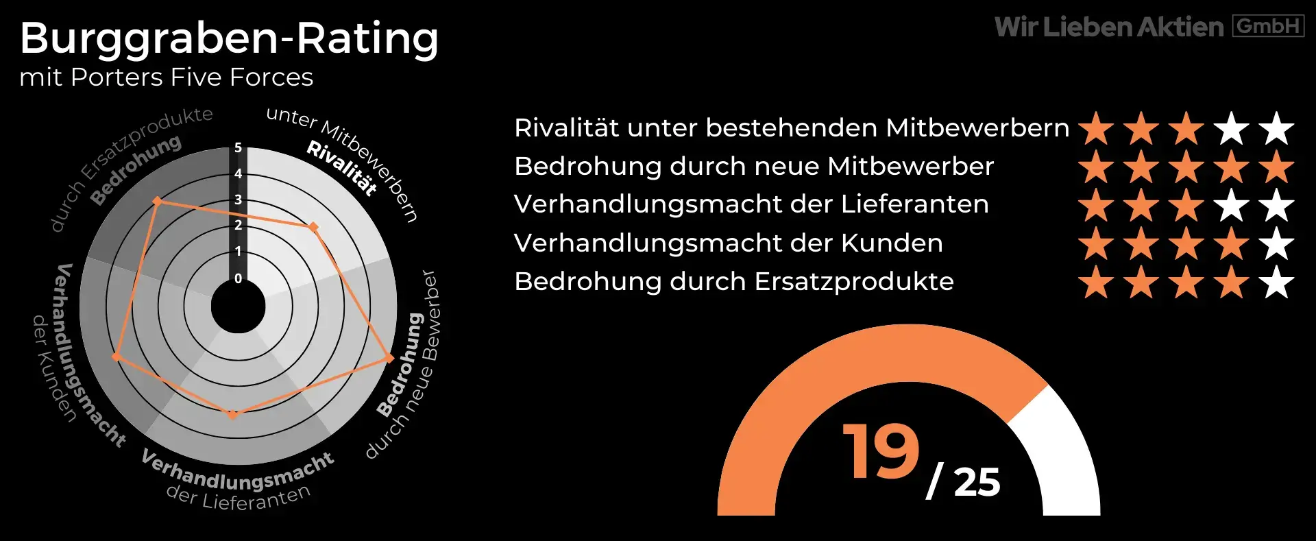 Hermès Aktie Analyse - Die bessere Alternative zu LVMH?