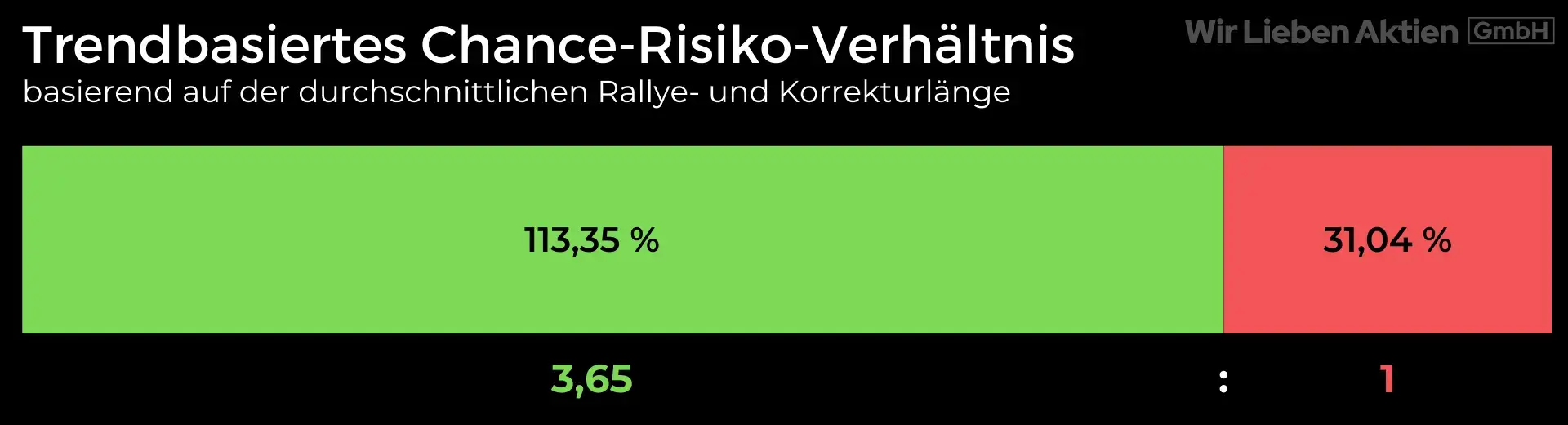 Hermès Aktie Analyse - Die bessere Alternative zu LVMH?