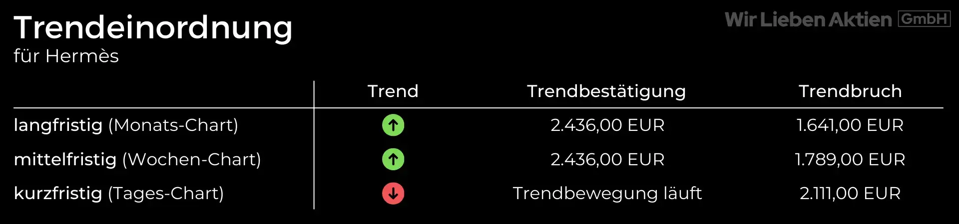 Hermès Aktie Analyse - Die bessere Alternative zu LVMH?