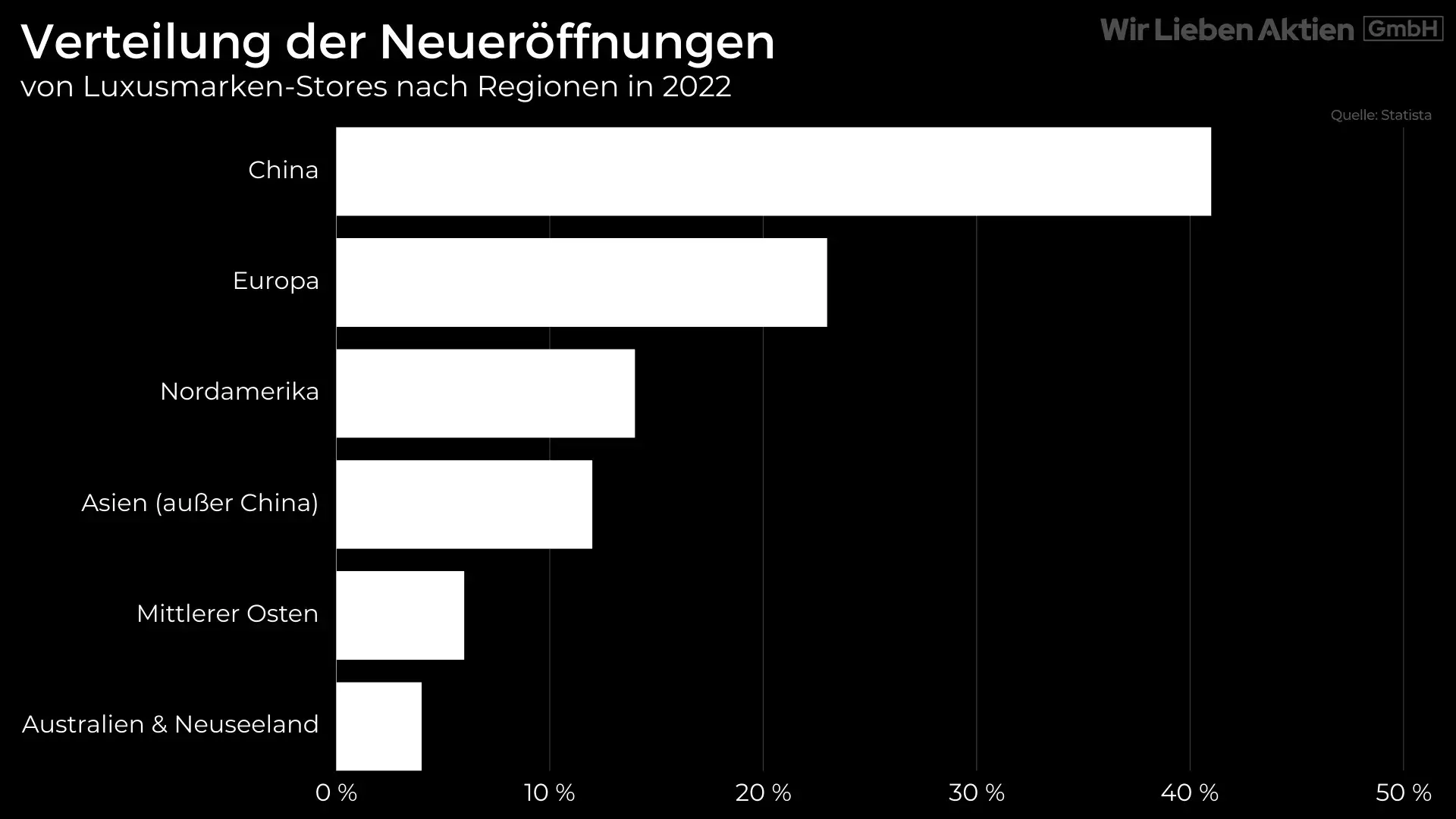 Hermès Aktie Analyse - Die bessere Alternative zu LVMH?