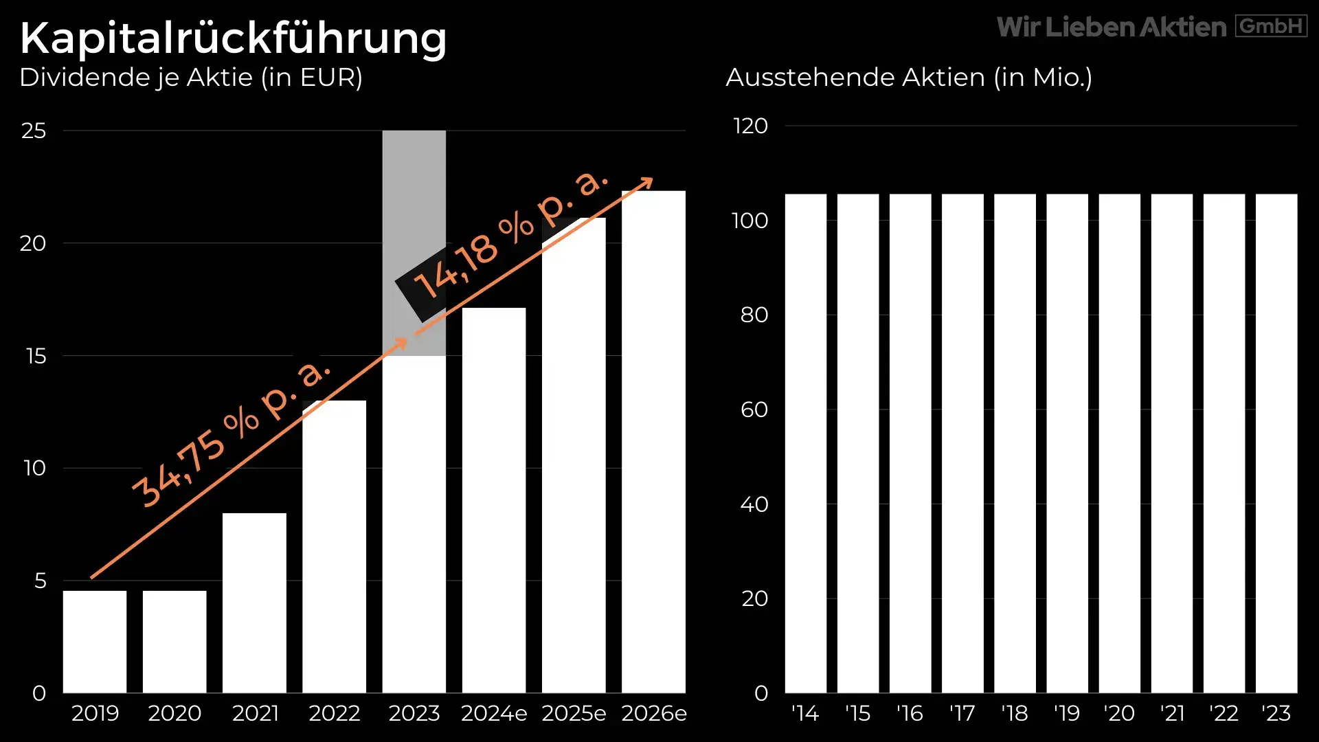 Hermès Aktie Analyse - Die bessere Alternative zu LVMH?