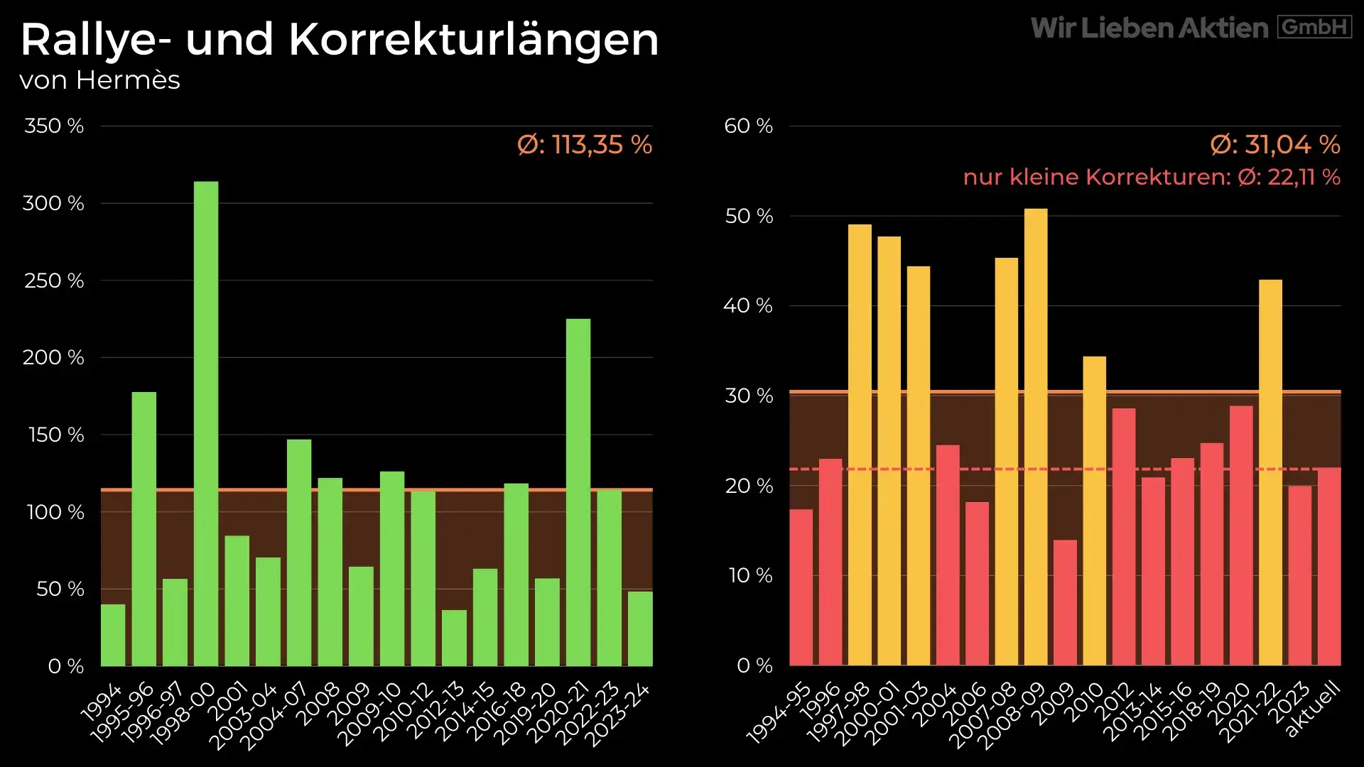 Hermès Aktie Analyse - Die bessere Alternative zu LVMH?