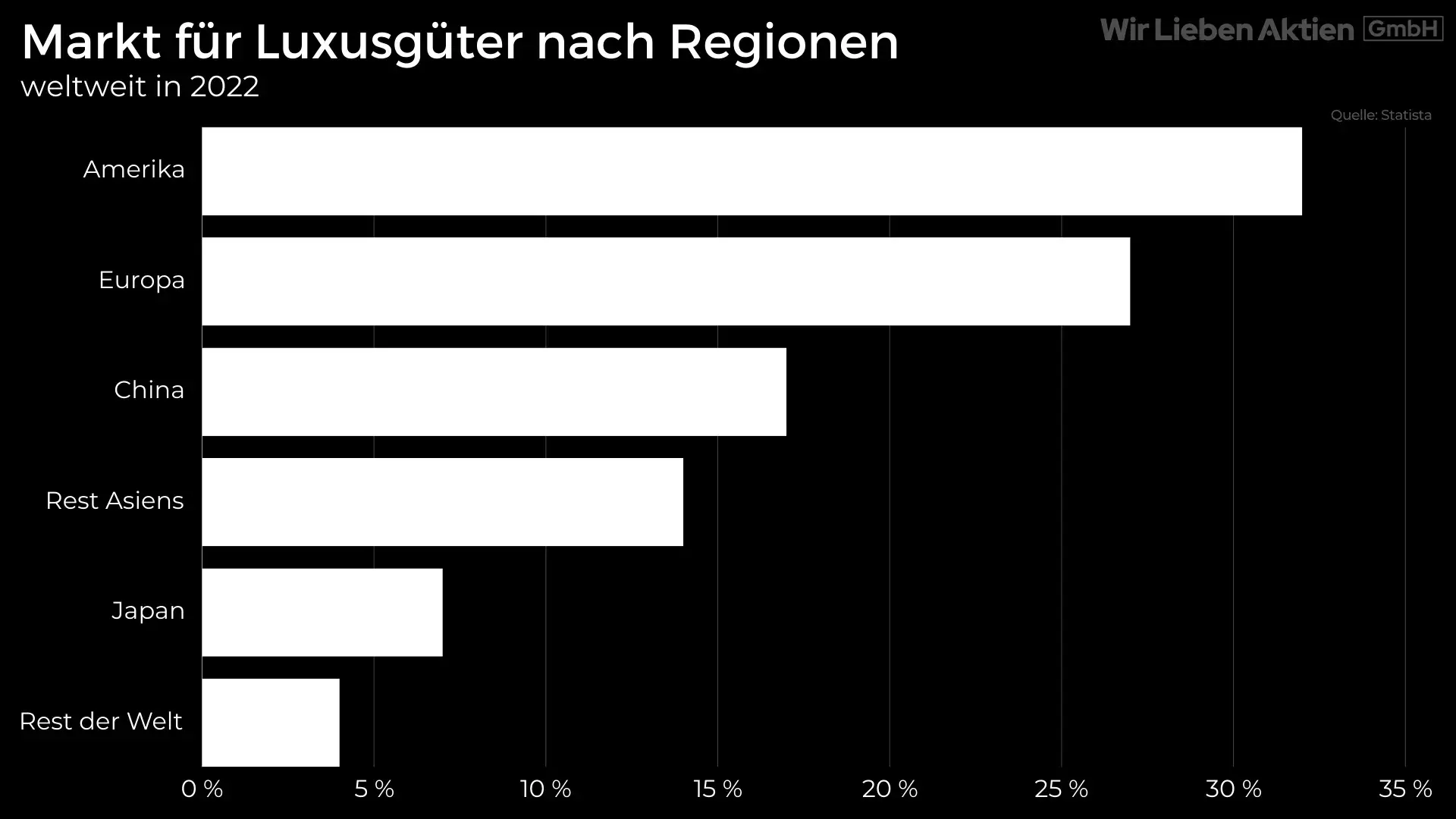 Hermès Aktie Analyse - Die bessere Alternative zu LVMH?