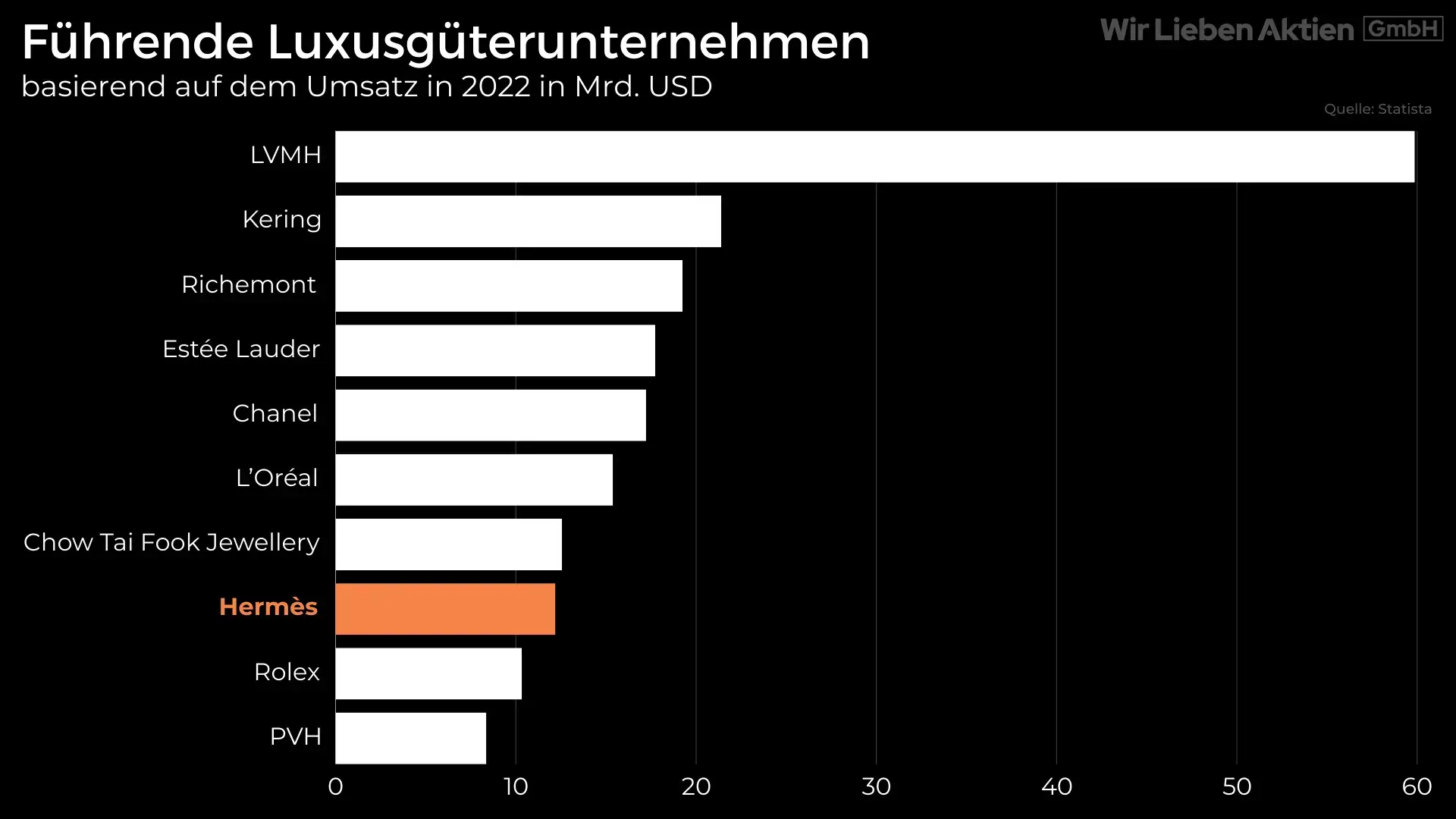 Hermès Aktie Analyse - Die bessere Alternative zu LVMH?