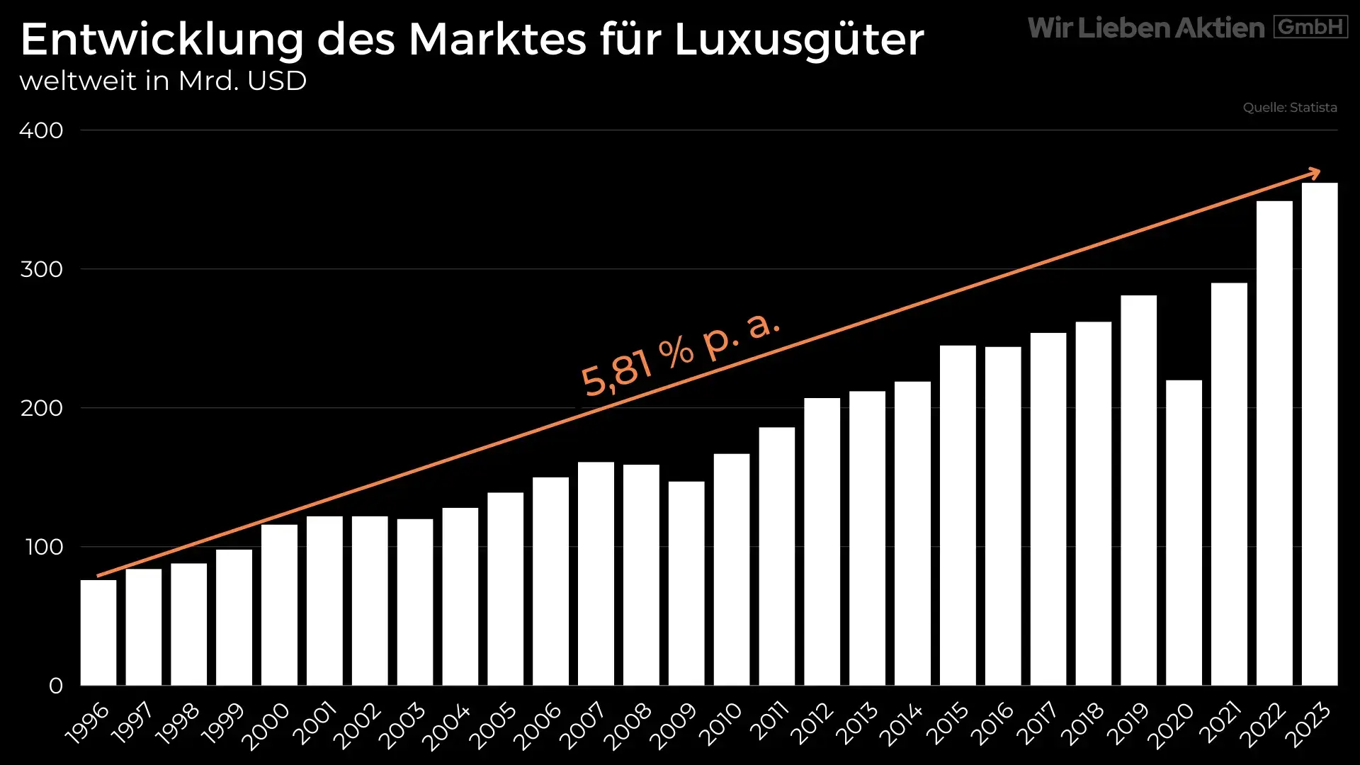 Hermès Aktie Analyse - Die bessere Alternative zu LVMH?