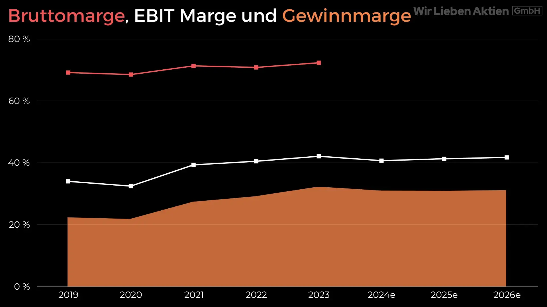 Hermès Aktie Analyse - Die bessere Alternative zu LVMH?